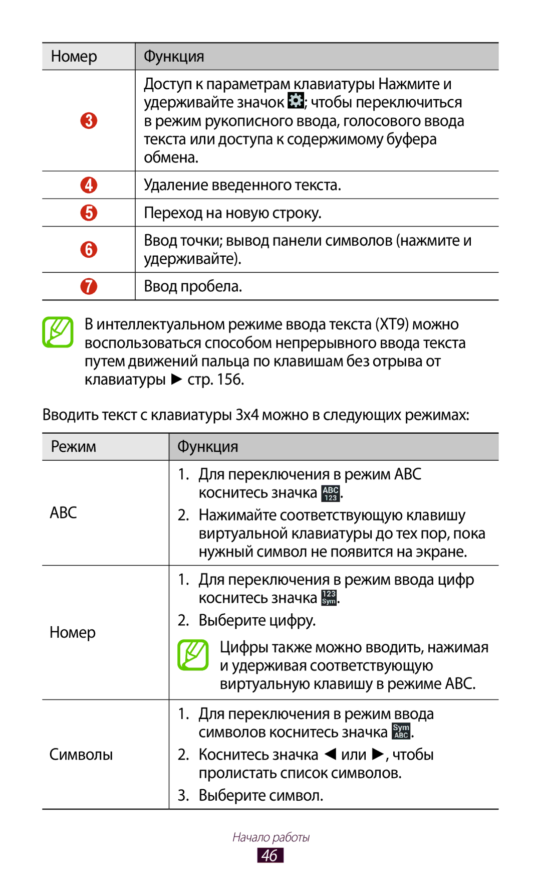 Samsung GT-I9300OKDSEB manual Нажимайте соответствующую клавишу, Нужный символ не появится на экране, Номер Выберите цифру 