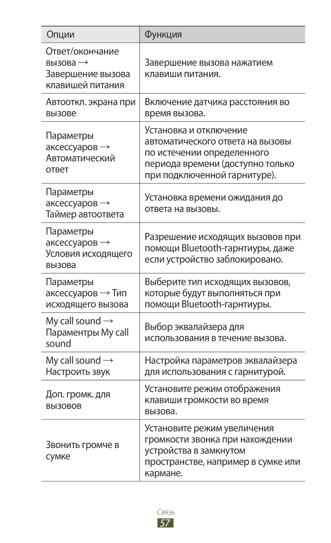 Samsung GT-I9300GRZSER Клавиши питания, Клавишей питания, Вызове Время вызова Параметры Установка и отключение, Ответ 