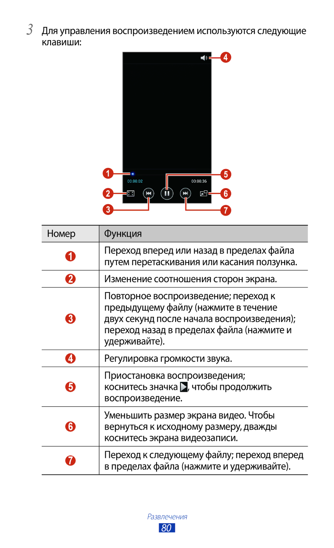 Samsung GT-I9300GRDSEB, GT-I9300MBDMBC, GT-I9300RWDMBC, GT-I9300GRZSEB, GT-I9300ZNDSEB Изменение соотношения сторон экрана 