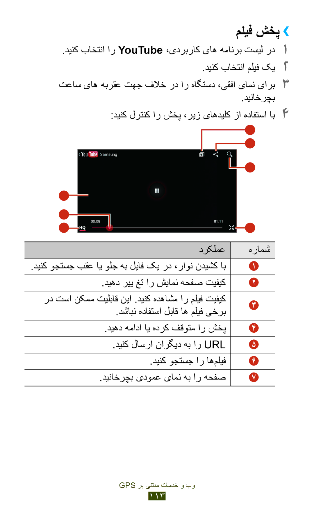 Samsung GT-I9300MBDKSA, GT-I9300MBDXSG, GT-I9300RWAKSA manual دینک باختنا ار YouTube ،یدربراک یاه همانرب تسیل رد1, دیناخرچب 