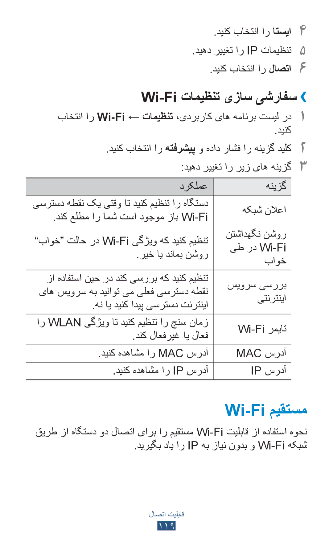 Samsung GT-I9300MBXXSG, GT-I9300MBDXSG, GT-I9300RWAKSA, GT-I9300RWDABS manual Wi-Fi میقتسم, Wi-Fi تامیظنت یزاس یشرافس›› 