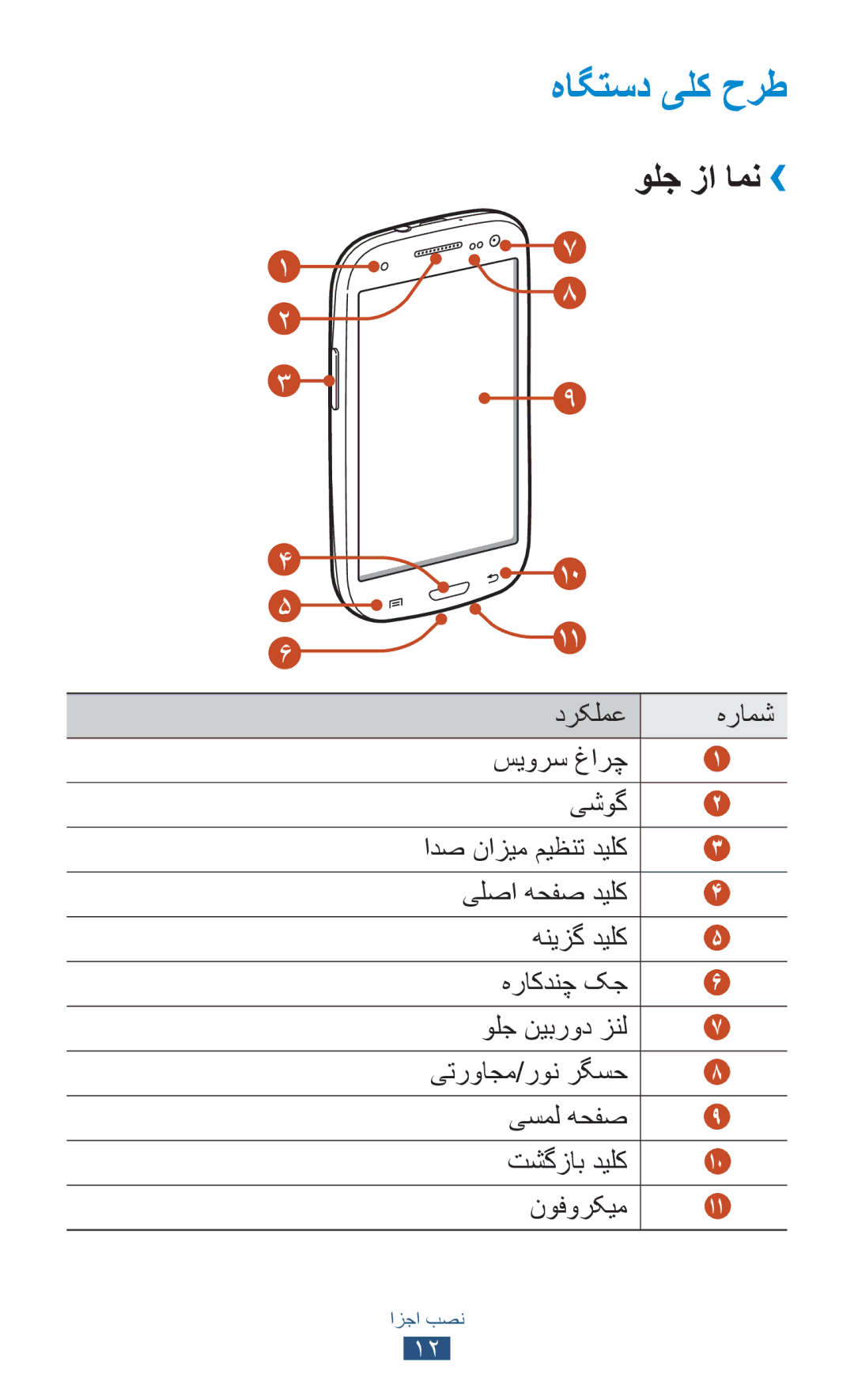 Samsung GT-I9300MBDMRT, GT-I9300MBDXSG, GT-I9300RWAKSA, GT-I9300RWDABS, GT-I9300RWDJED manual هاگتسد یلک حرط, ولج زا امن›› 