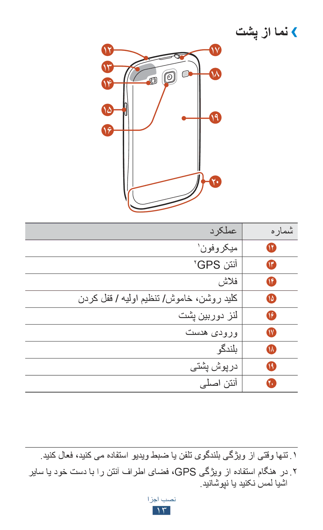 Samsung GT-I9300MBDTMC, GT-I9300MBDXSG, GT-I9300RWAKSA, GT-I9300RWDABS, GT-I9300RWDJED تشپ زا امن››, یتشپ شوپرد یلصا نتنآ 