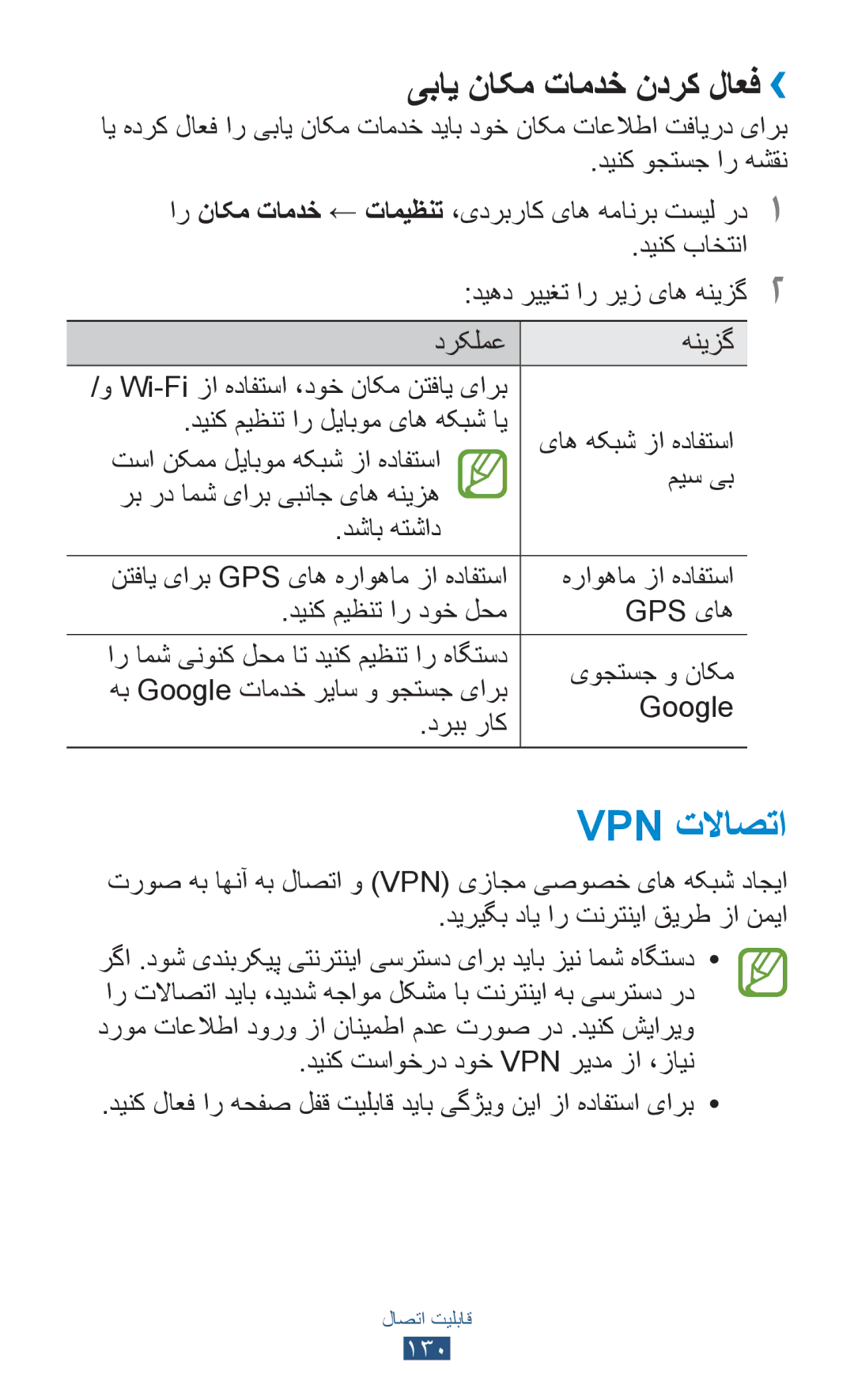 Samsung GT-I9300RWDKSA, GT-I9300MBDXSG, GT-I9300RWAKSA, GT-I9300RWDABS manual Vpn تلااصتا, یباي ناکم تامدخ ندرک لاعف›› 