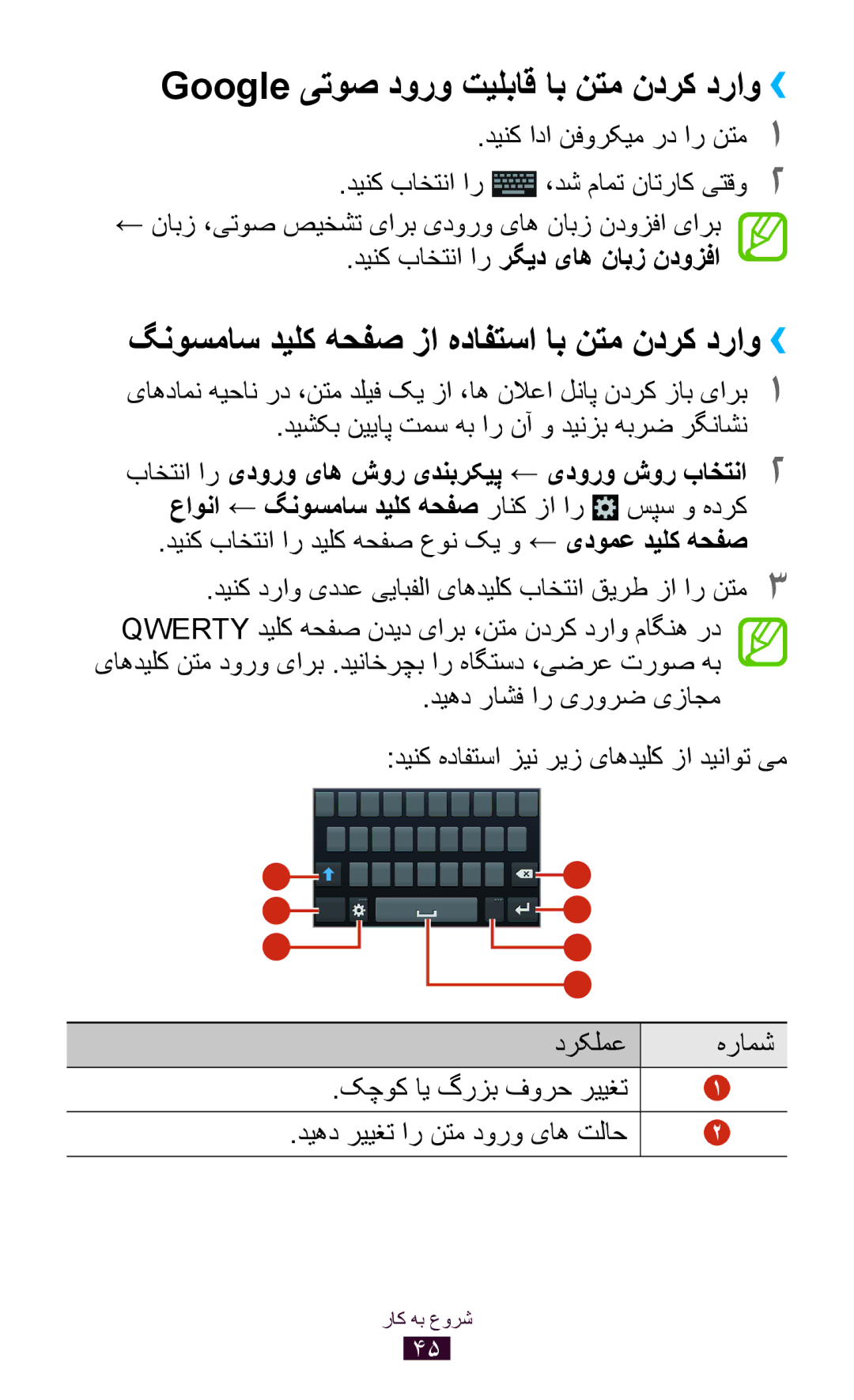 Samsung GT-I9300OKDAFR manual Google یتوص دورو تيلباق اب نتم ندرک دراو››, گنوسماس دیلک هحفص زا هدافتسا اب نتم ندرک دراو›› 