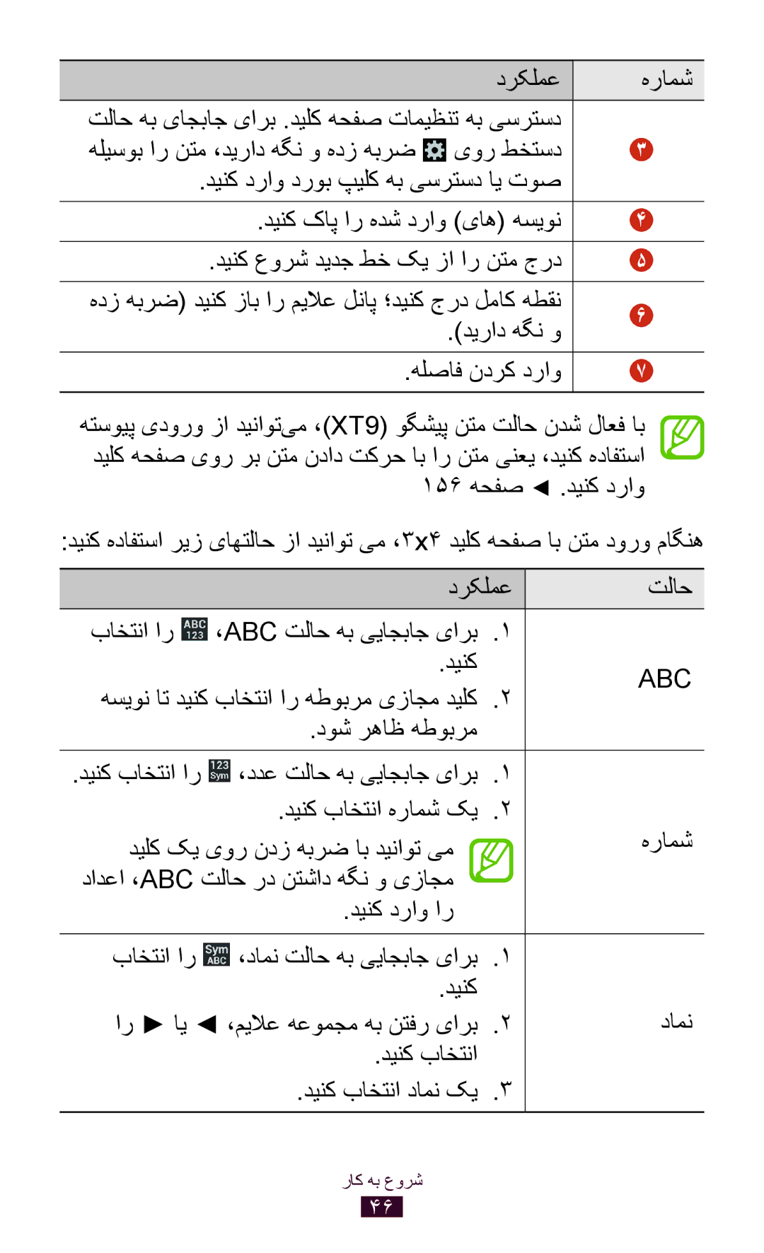 Samsung GT-I9300RWDBTC, GT-I9300MBDXSG, GT-I9300RWAKSA, GT-I9300RWDABS, GT-I9300RWDJED, GT-I9300RWXJED manual یور طختسد, Abc 