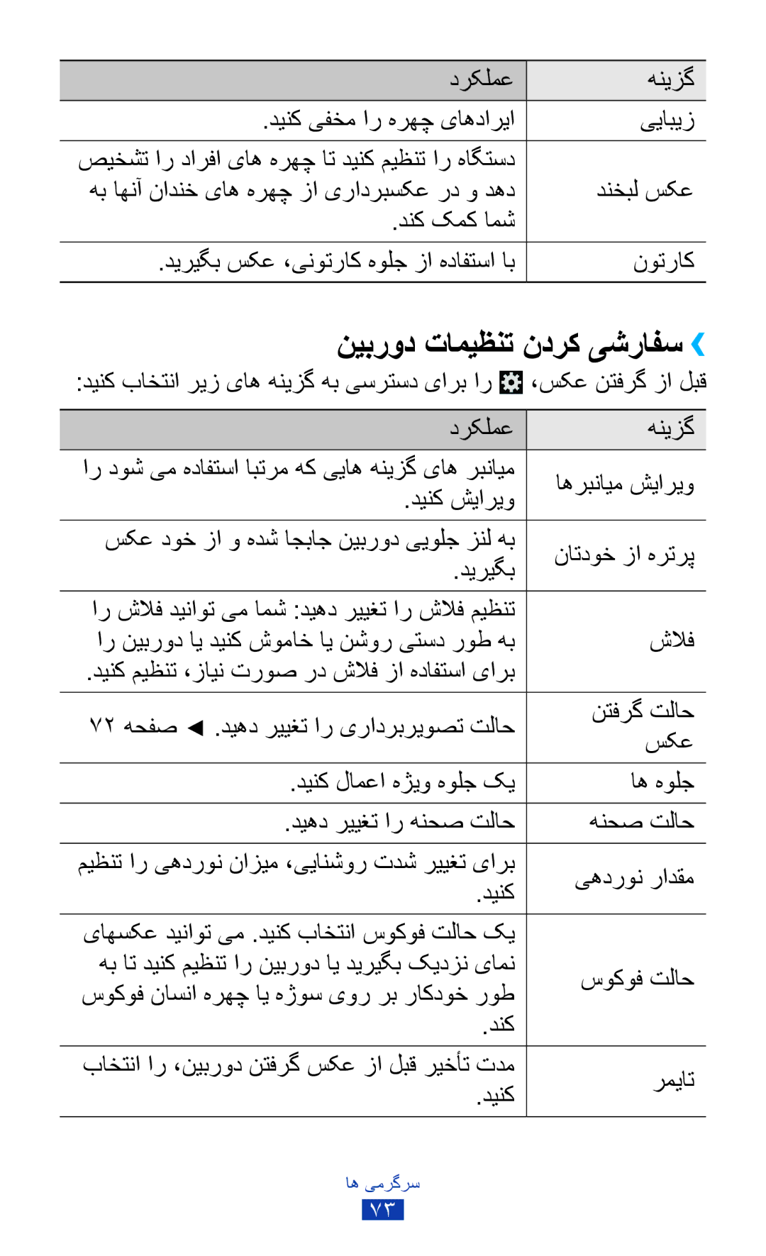 Samsung GT-I9300MBDTHR, GT-I9300MBDXSG manual نیبرود تامیظنت ندرک یشرافس››, دينک یفخم ار هرهچ یاهداریا ییابیز, سوکوف تلاح 