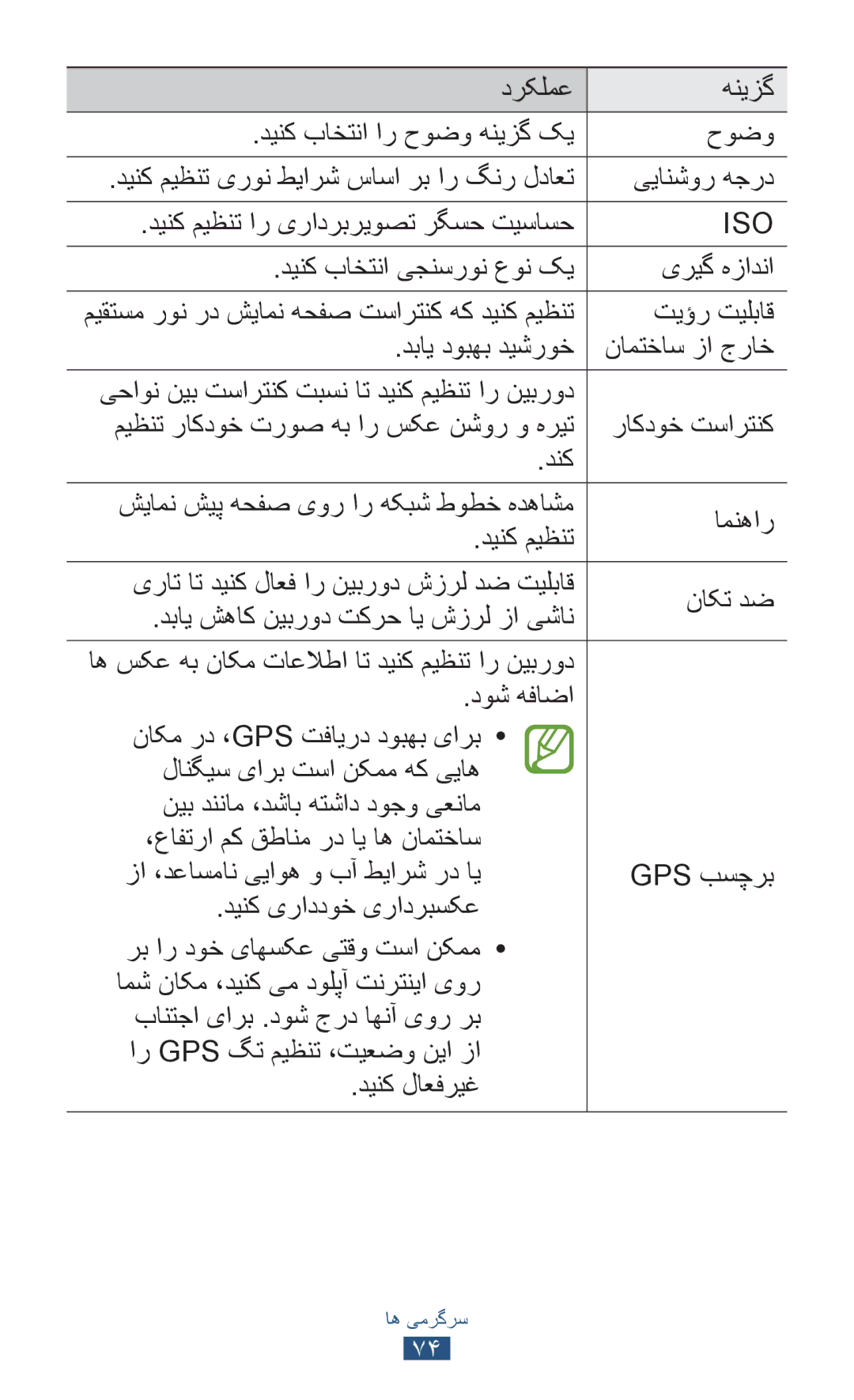 Samsung GT-I9300OKDKSA دینک باختنا ار حوضو هنیزگ کی, یيانشور هجرد, دينک ميظنت ار یرادربريوصت رگسح تيساسح, تيؤر تیلباق 