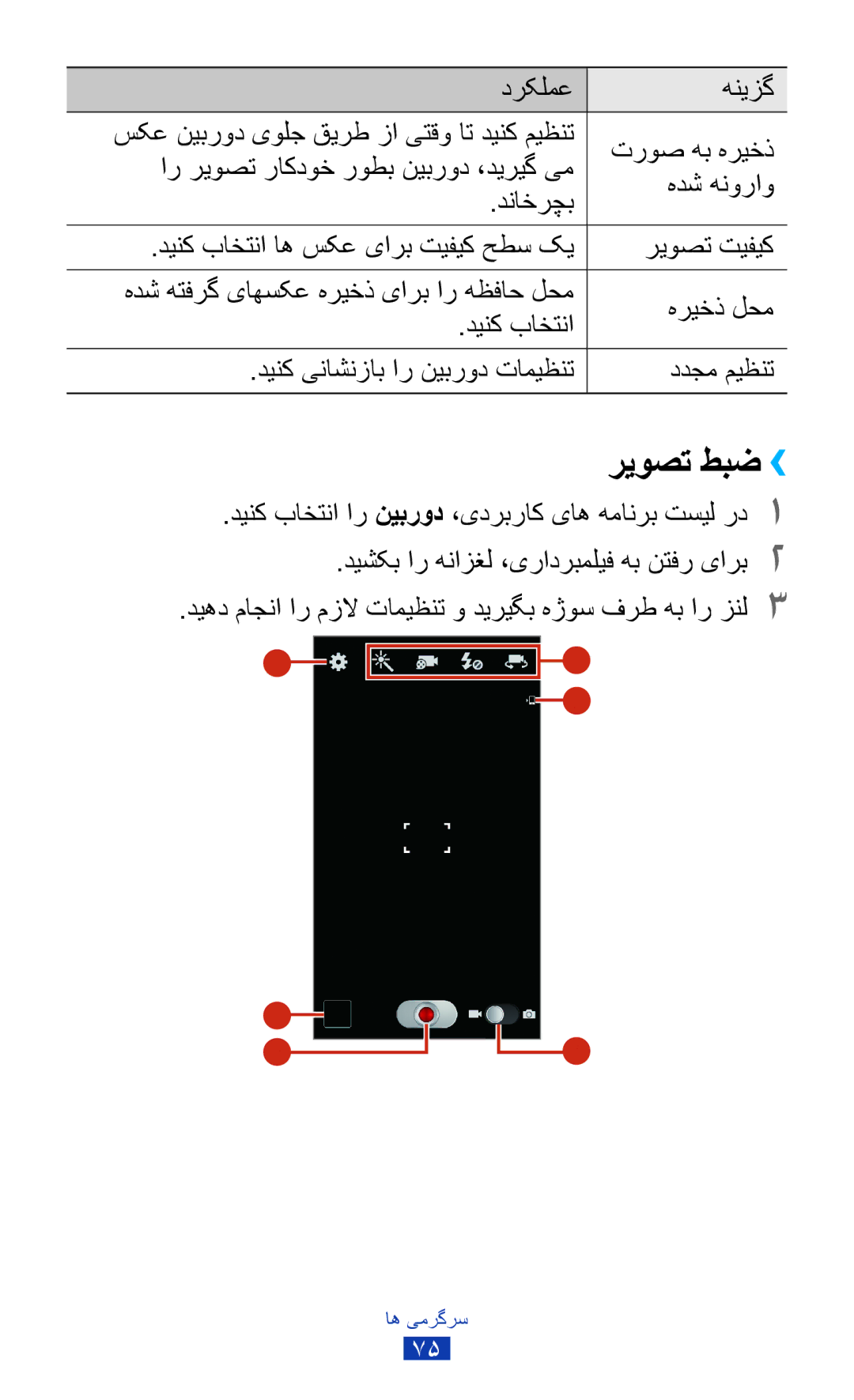 Samsung GT-I9300RWDAFG, GT-I9300MBDXSG, GT-I9300RWAKSA manual ريوصت طبض››, دینک باختنا ار نیبرود ،یدربراک یاه همانرب تسیل رد1 