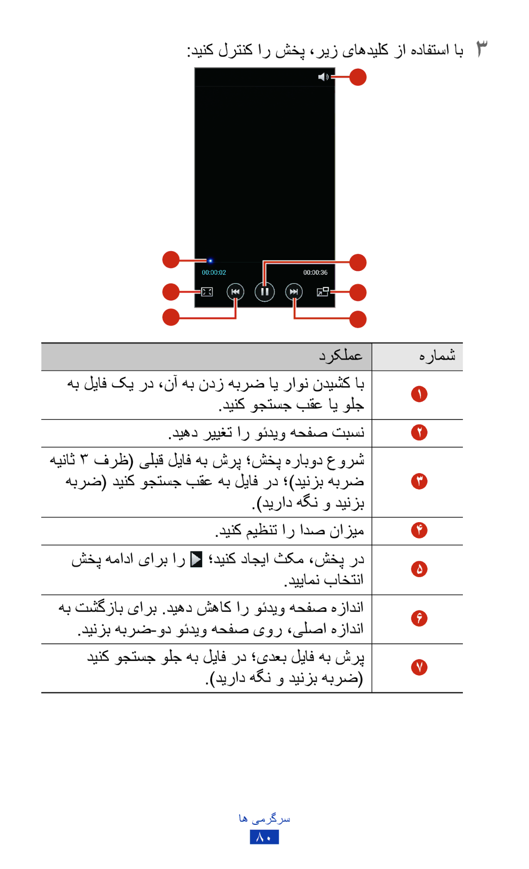 Samsung GT-I9300ZKAXSG دینک لرتنک ار شخپ ،ریز یاهدیلک زا هدافتسا اب3 درکلمع, دینک وجتسج بقع ای ولج, دیراد هگن و دینزب هبرض 