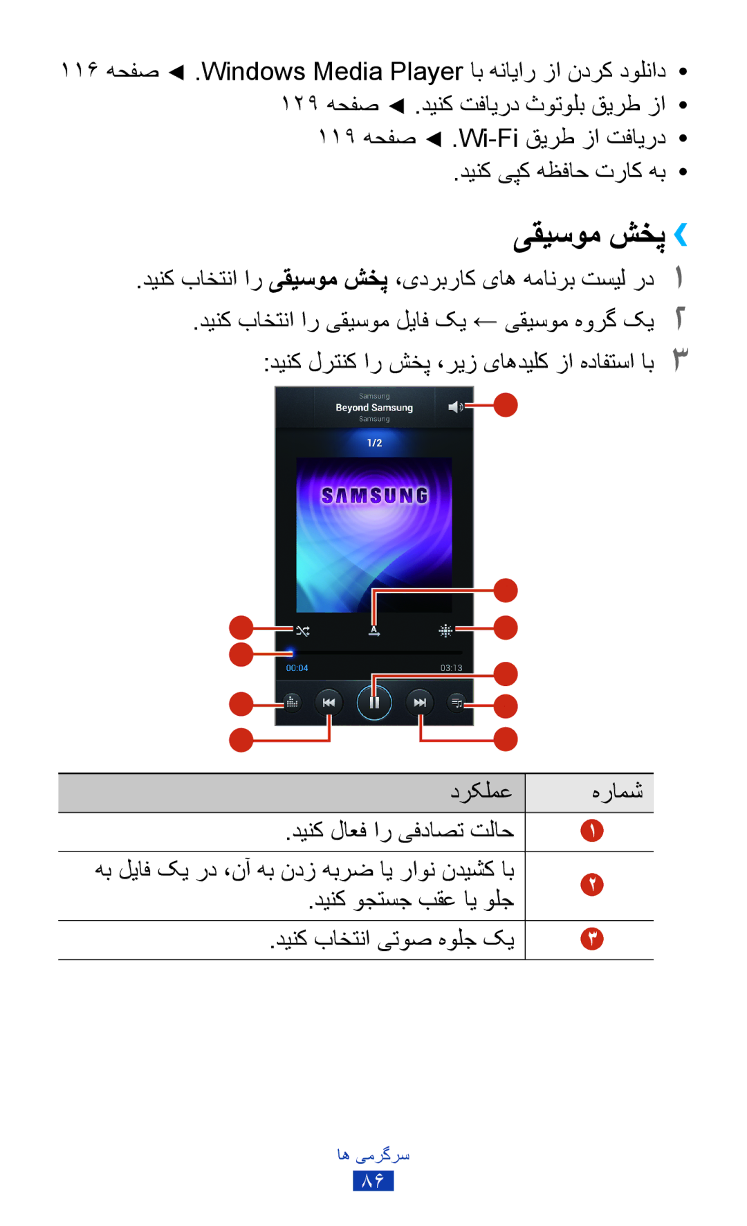 Samsung GT-I9300RWXJED, GT-I9300MBDXSG, GT-I9300RWAKSA یقیسوم شخپ››, دینک باختنا ار یقيسوم شخپ ،یدربراک یاه همانرب تسیل رد1 