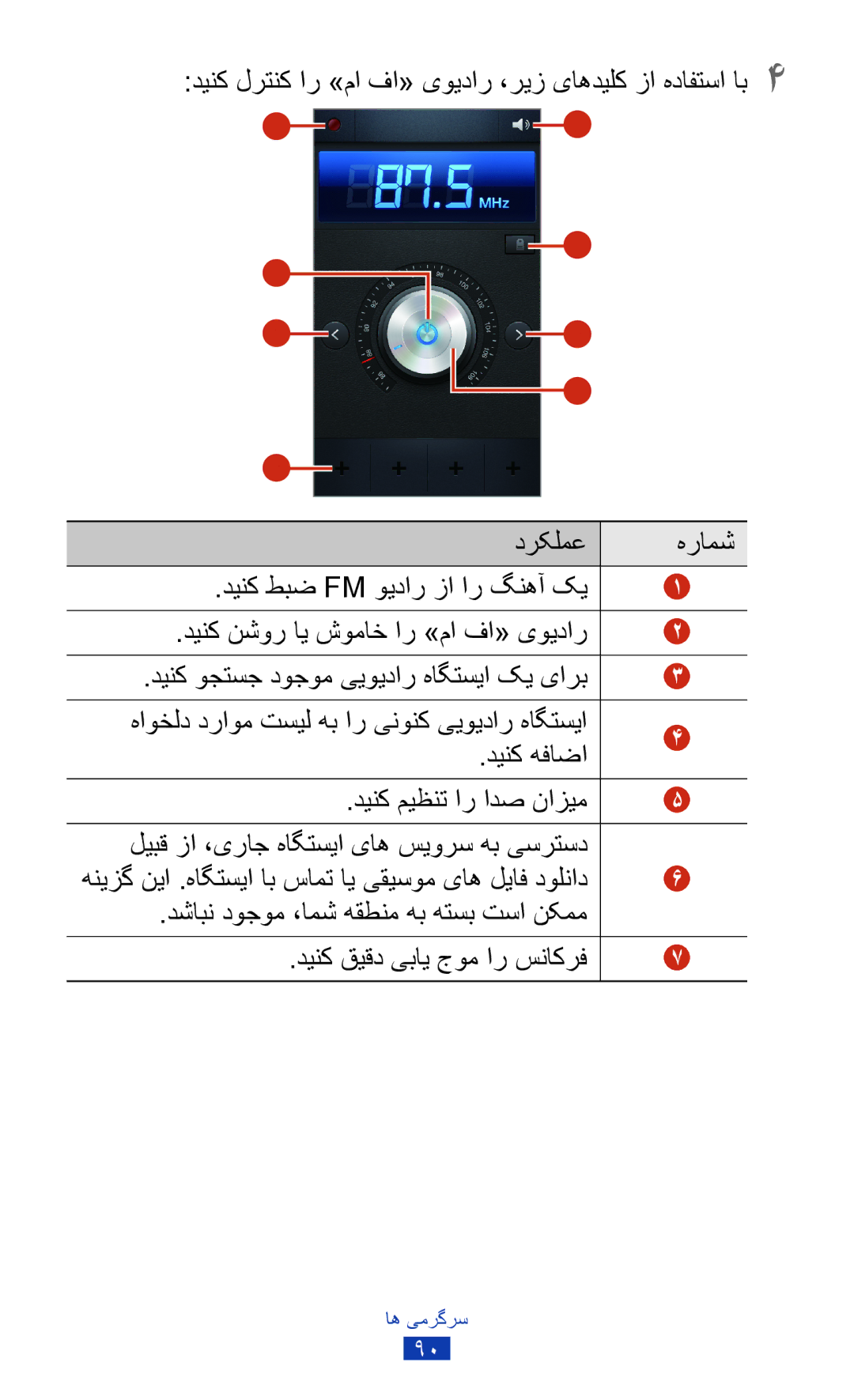 Samsung GT2I9300MBDTEM, GT-I9300MBDXSG, GT-I9300RWAKSA, GT-I9300RWDABS دینک هفاضا, لیبق زا ،یراج هاگتسیا یاه سیورس هب یسرتسد 