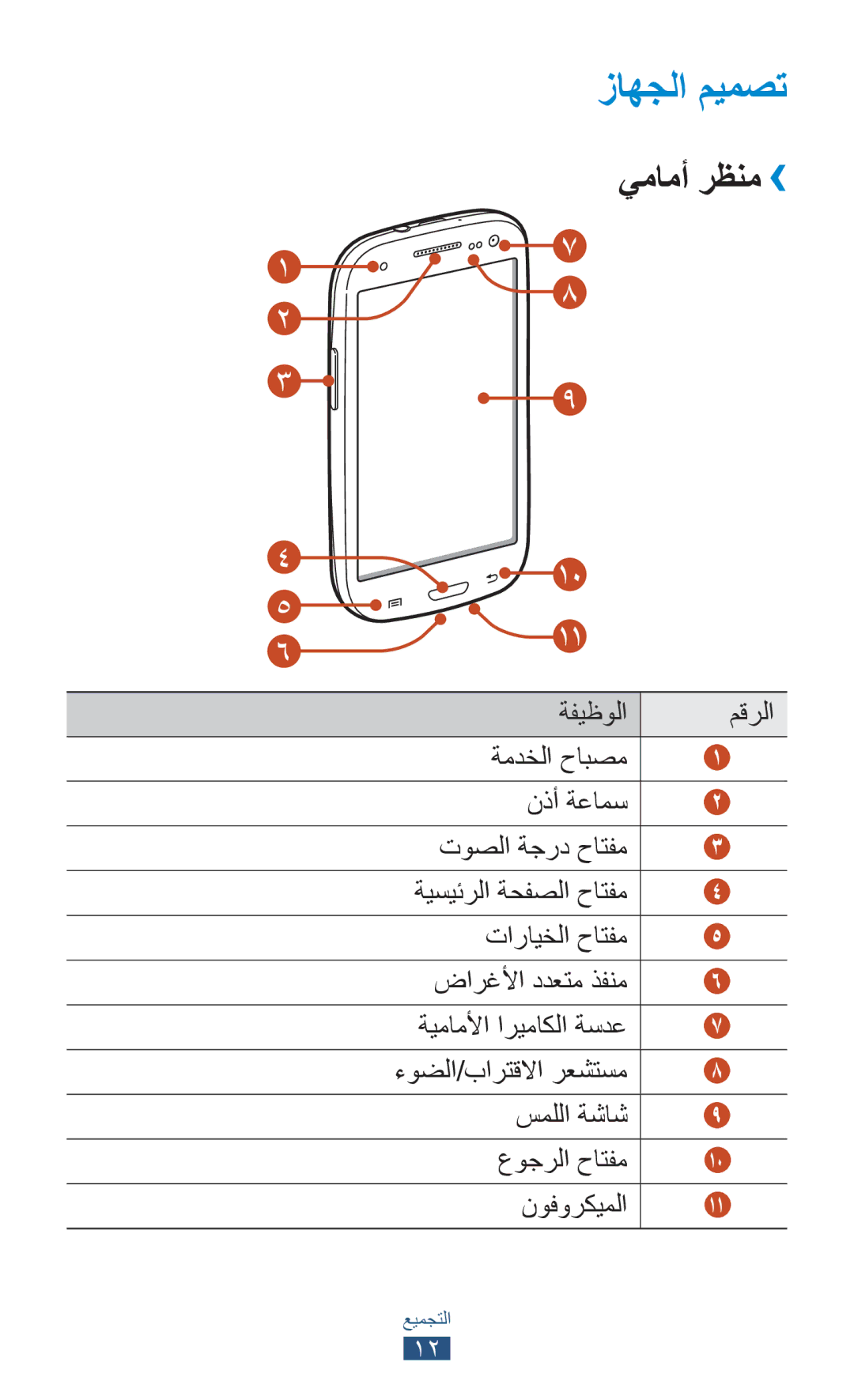 Samsung GT-I9300MBDMRT, GT-I9300MBDXSG, GT-I9300RWAKSA, GT-I9300RWDABS, GT-I9300RWDJED manual زاهجلا ميمصت, يمامأ رظنم›› 