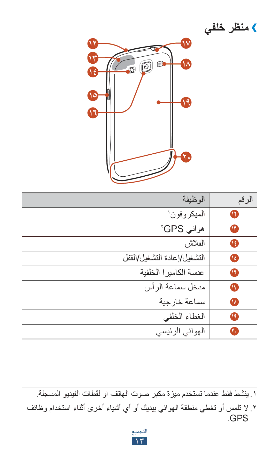 Samsung GT-I9300MBDTMC, GT-I9300MBDXSG, GT-I9300RWAKSA, GT-I9300RWDABS, GT-I9300RWDJED, GT-I9300RWXJED manual يفلخ رظنم›› 