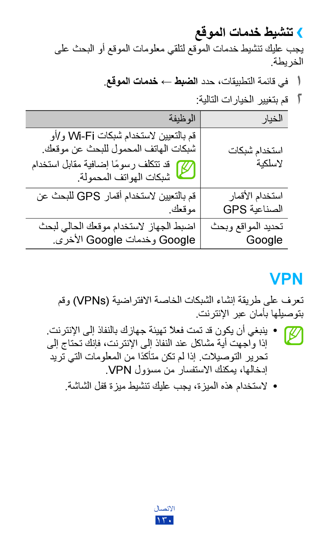 Samsung GT-I9300RWDKSA, GT-I9300MBDXSG, GT-I9300RWAKSA, GT-I9300RWDABS, GT-I9300RWDJED manual Vpn, عقوملا تامدخ طيشنت›› 