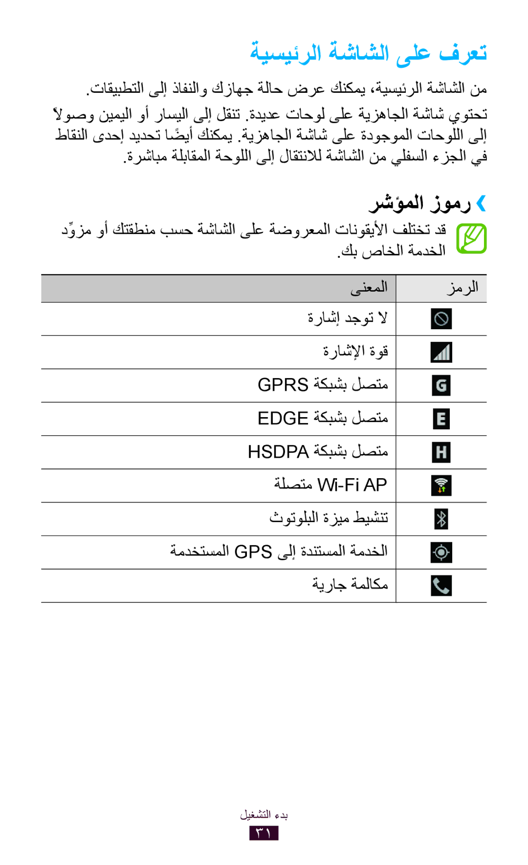 Samsung GT-I9300MBDKSA, GT-I9300MBDXSG, GT-I9300RWAKSA, GT-I9300RWDABS manual ةيسيئرلا ةشاشلا ىلع فرعت, رشؤملا زومر›› 