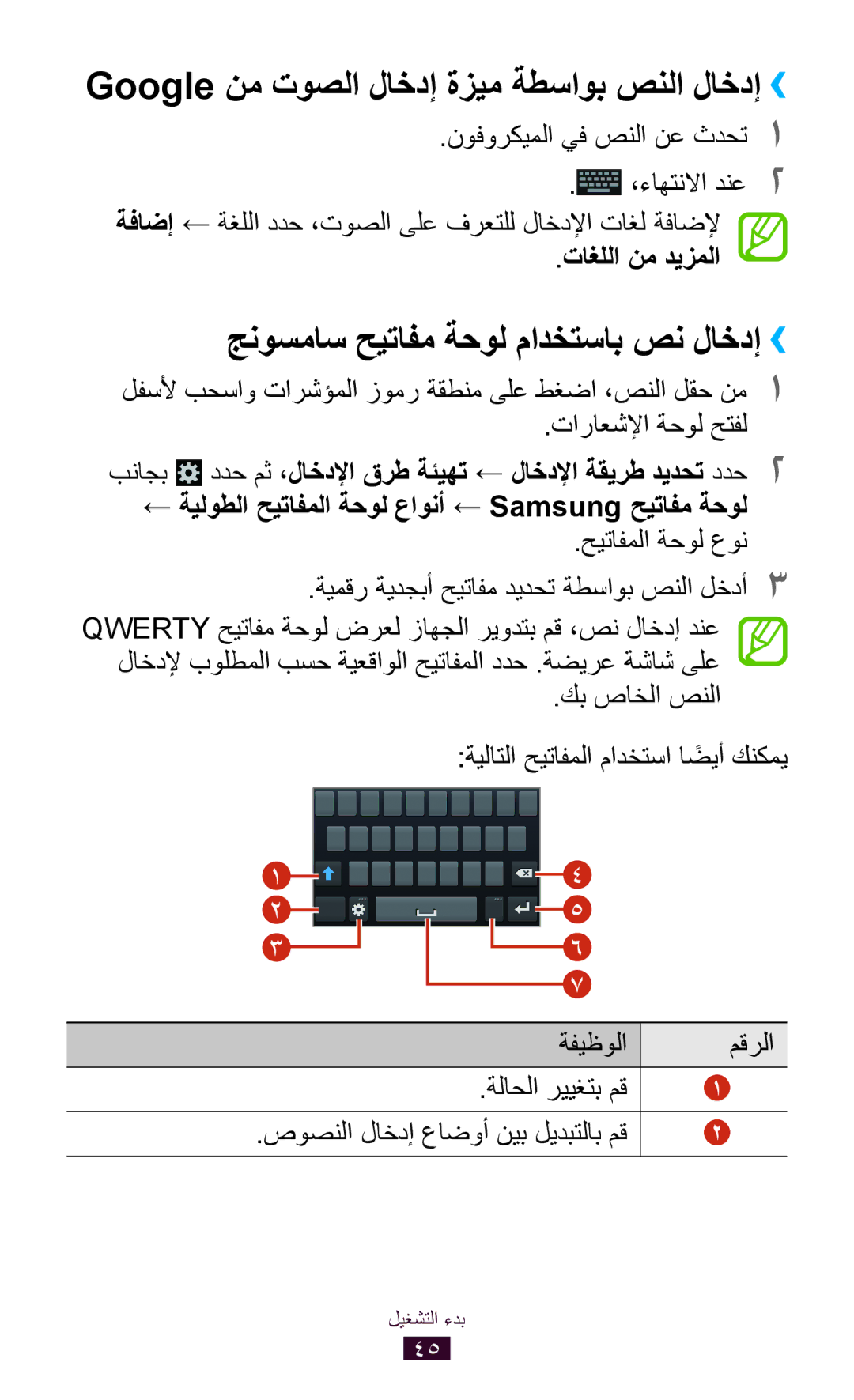 Samsung GT-I9300OKDAFR manual Google نم توصلا لاخدإ ةزيم ةطساوب صنلا لاخدإ››, جنوسماس حيتافم ةحول مادختساب صن لاخدإ›› 