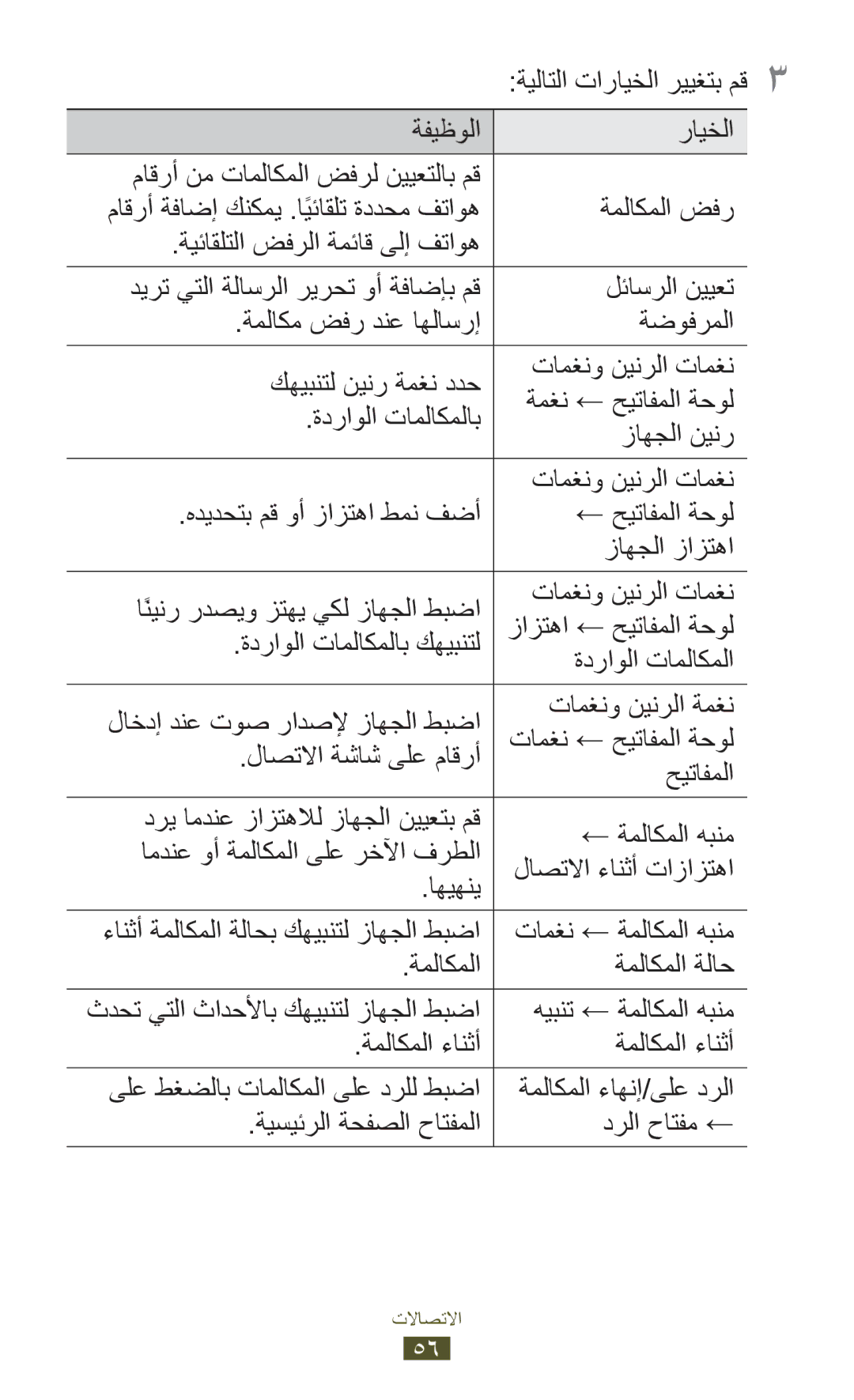 Samsung GT-I9300RWXTHR, GT-I9300MBDXSG, GT-I9300RWAKSA, GT-I9300RWDABS, GT-I9300RWDJED, GT-I9300RWXJED تامغن ← ةملاكملا هبنم 