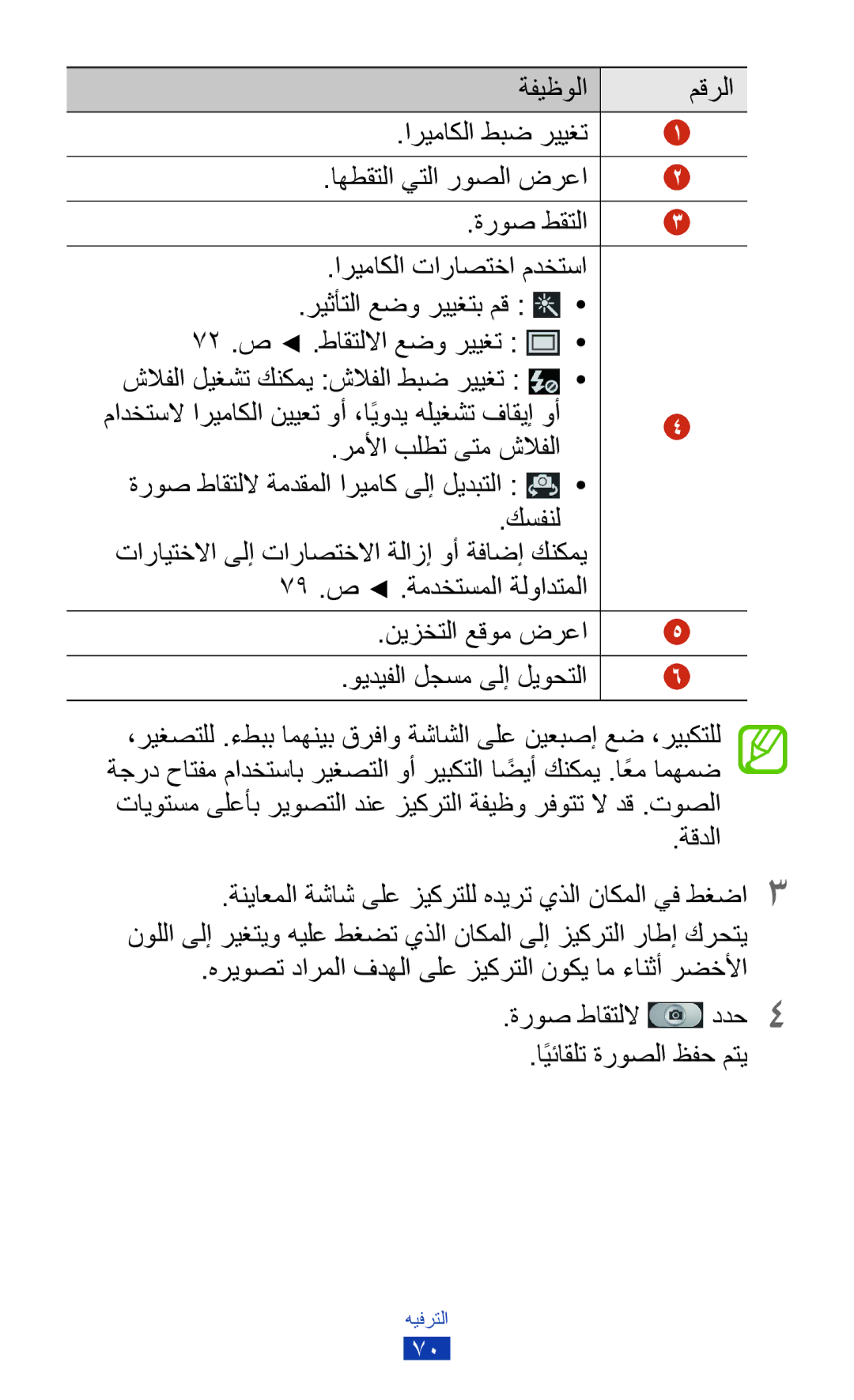 Samsung GT-I9300MBAXSG, GT-I9300MBDXSG, GT-I9300RWAKSA, GT-I9300RWDABS manual ةفيظولا مقرلا, اهطقتلا يتلا روصلا ضرعا, ةقدلا 