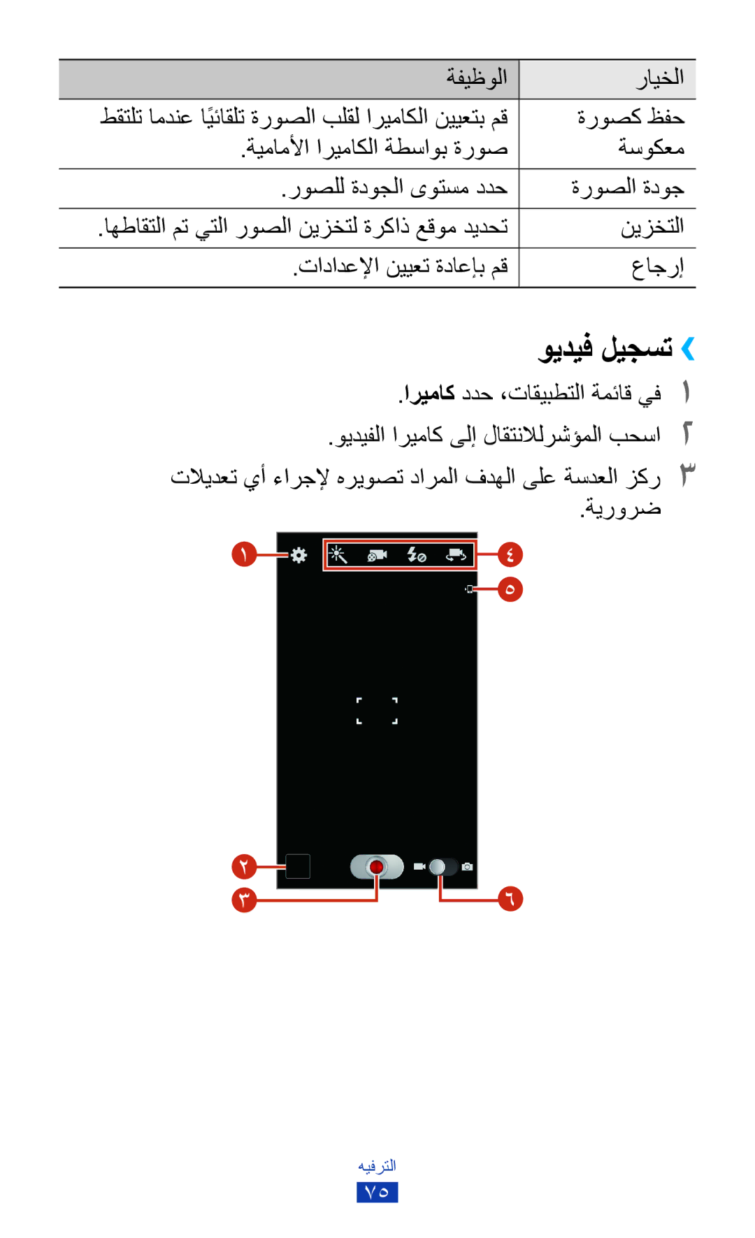 Samsung GT-I9300RWDAFG manual ويديف ليجست››, ةروصك ظفح, تادادعلإا نييعت ةداعإب مق عاجرإ, اريماك ددح ،تاقيبطتلا ةمئاق يف1 