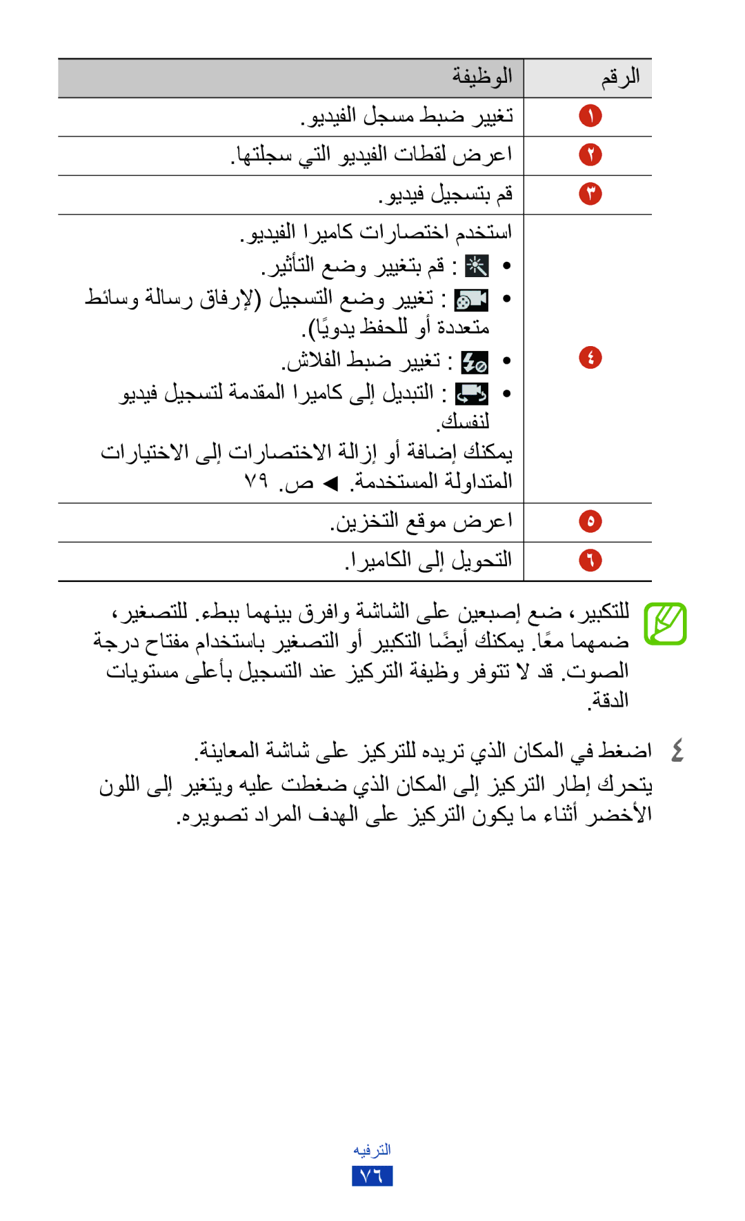 Samsung GT-I9300RWDECT manual اهتلجس يتلا ويديفلا تاطقل ضرعا, ويديفلا اريماك تاراصتخا مدختسا ريثأتلا عضو رييغتب مق 