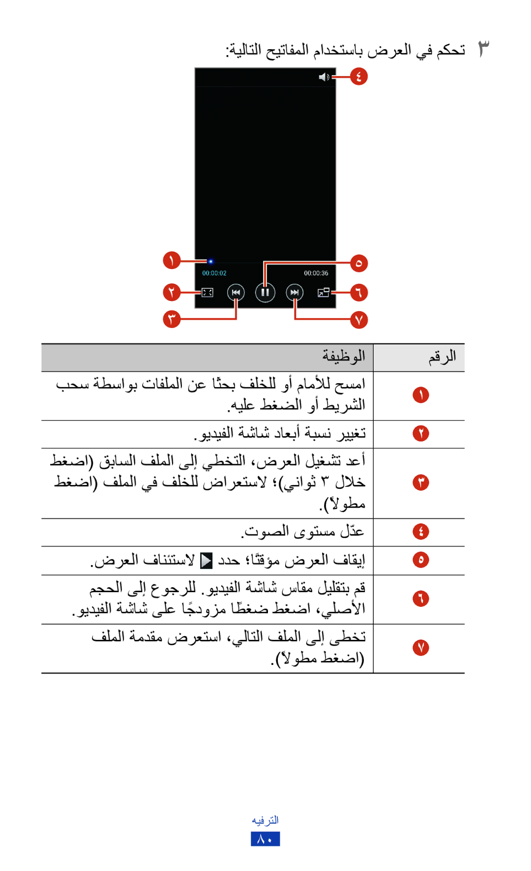 Samsung GT-I9300ZKAXSG, GT-I9300MBDXSG manual ةيلاتلا حيتافملا مادختساب ضرعلا يف مكحت3 ةفيظولا مقرلا, هيلع طغضلا وأ طيرشلا 