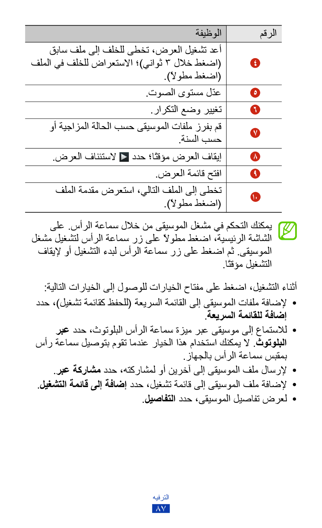 Samsung GT-I9300TADKSA, GT-I9300MBDXSG, GT-I9300RWAKSA, GT-I9300RWDABS, GT-I9300RWDJED, GT-I9300RWXJED ةعيرسلا ةمئاقلل ةفاضإ 