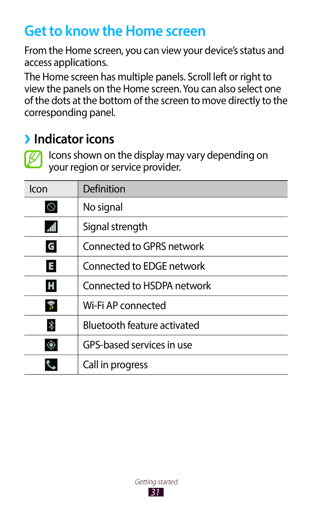 Samsung GT-I9300MBDKSA, GT-I9300MBDXSG, GT-I9300RWAKSA, GT-I9300RWDABS manual Get to know the Home screen, ››Indicator icons 