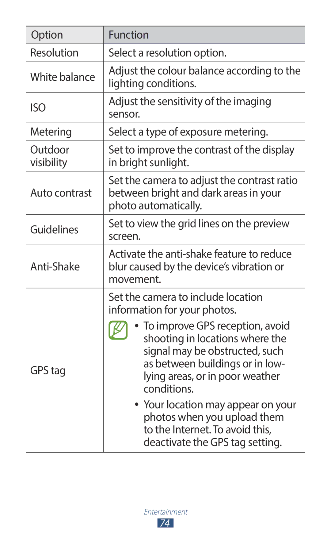 Samsung GT-I9300OKDKSA Lighting conditions, Adjust the sensitivity of the imaging, Sensor, Visibility Bright sunlight 