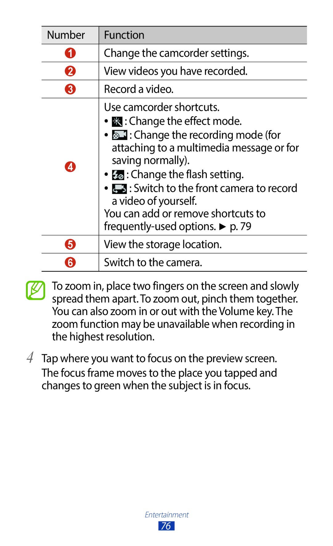 Samsung GT-I9300RWDECT Saving normally, Change the flash setting, Video of yourself, You can add or remove shortcuts to 