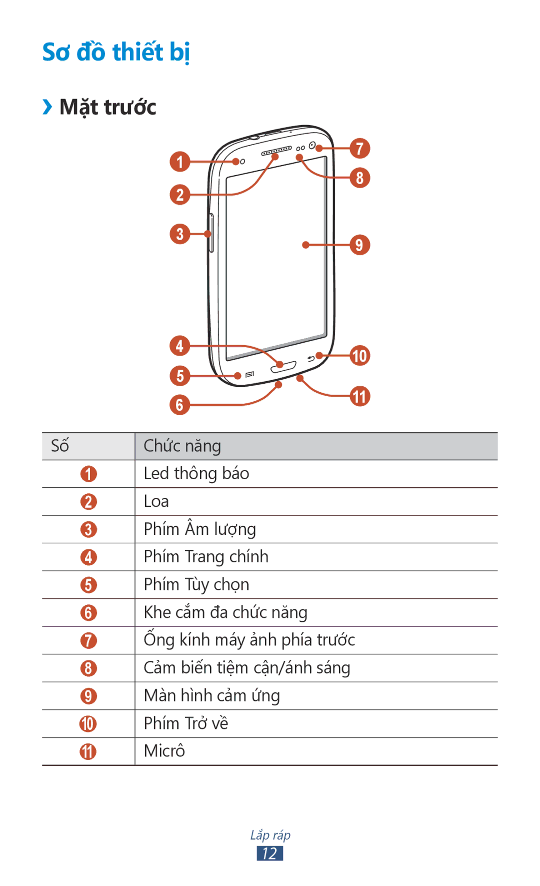 Samsung GT-I9300RWXXEV, GT-I9300MBDXXV, GT-I9300MBXXEV, GT-I9300ZKDXXV, GT-I9300MBDXEV manual Sơ đồ thiế́t bị, ››Mặt trước 