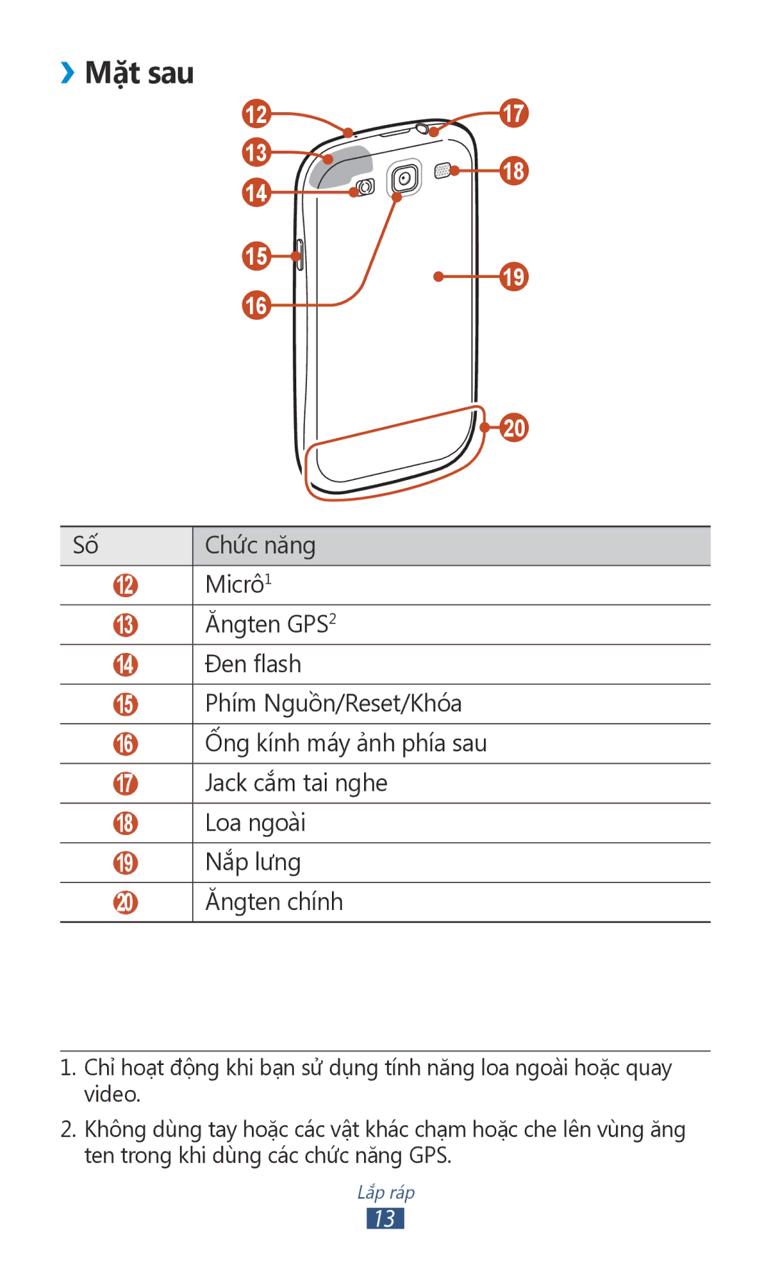 Samsung GT-I9300ZKDXXV, GT-I9300MBDXXV, GT-I9300MBXXEV, GT-I9300RWXXEV, GT-I9300MBDXEV, GT-I9300ZKDXEV ››Mặt sau, Ăngten chính 