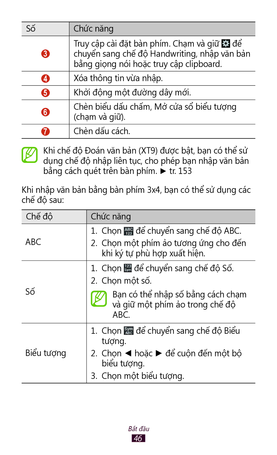 Samsung GT-I9300OKDXXV, GT-I9300MBDXXV, GT-I9300MBXXEV, GT-I9300RWXXEV, GT-I9300ZKDXXV, GT-I9300MBDXEV, GT-I9300ZKDXEV manual Abc 