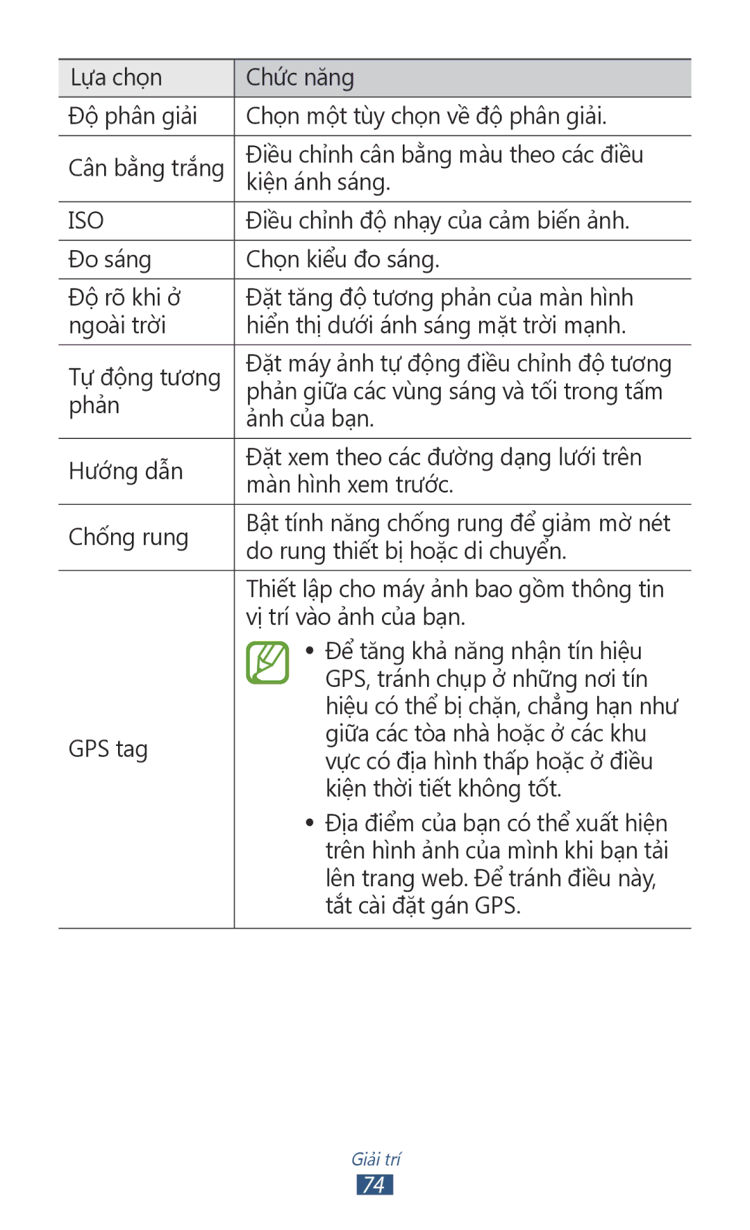 Samsung GT-I9300MBDXEV, GT-I9300MBDXXV, GT-I9300MBXXEV, GT-I9300RWXXEV, GT-I9300ZKDXXV, GT-I9300ZKDXEV, GT-I9300OKDXXV manual Iso 