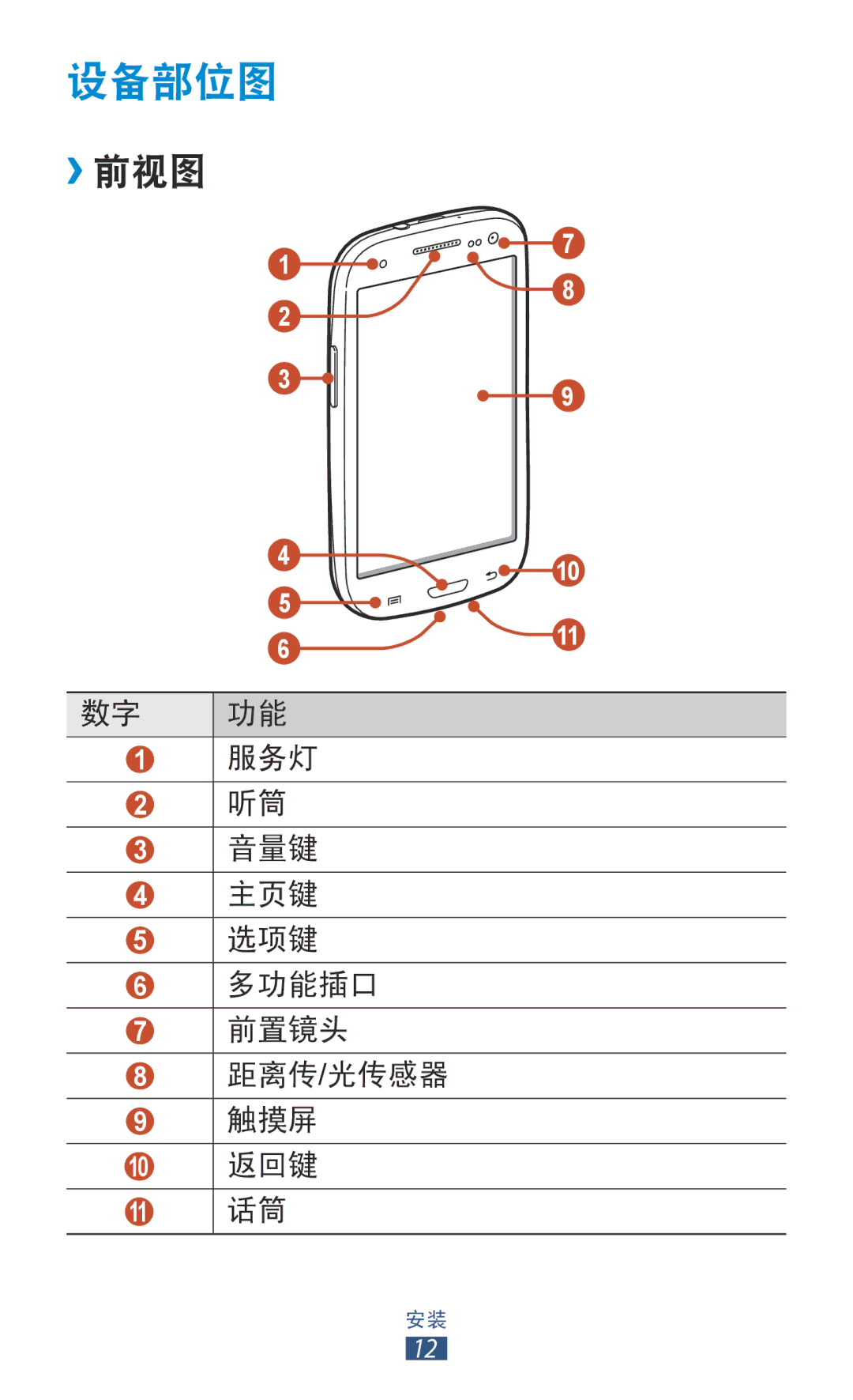 Samsung GT-I9300RWXXEV, GT-I9300MBDXXV, GT-I9300MBXXEV, GT-I9300ZKDXXV, GT-I9300MBDXEV, GT-I9300ZKDXEV manual 设备部位图, ››前视图 