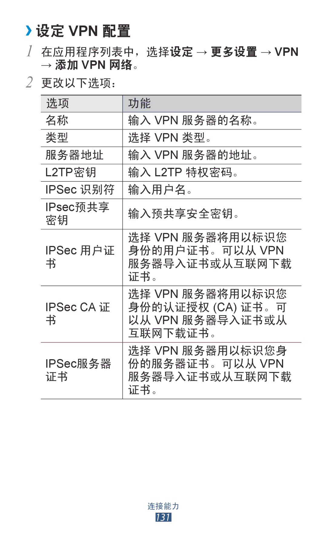 Samsung GT-I9300MBXXEV, GT-I9300MBDXXV, GT-I9300RWXXEV, GT-I9300ZKDXXV, GT-I9300MBDXEV, GT-I9300ZKDXEV manual ››设定 Vpn 配置 