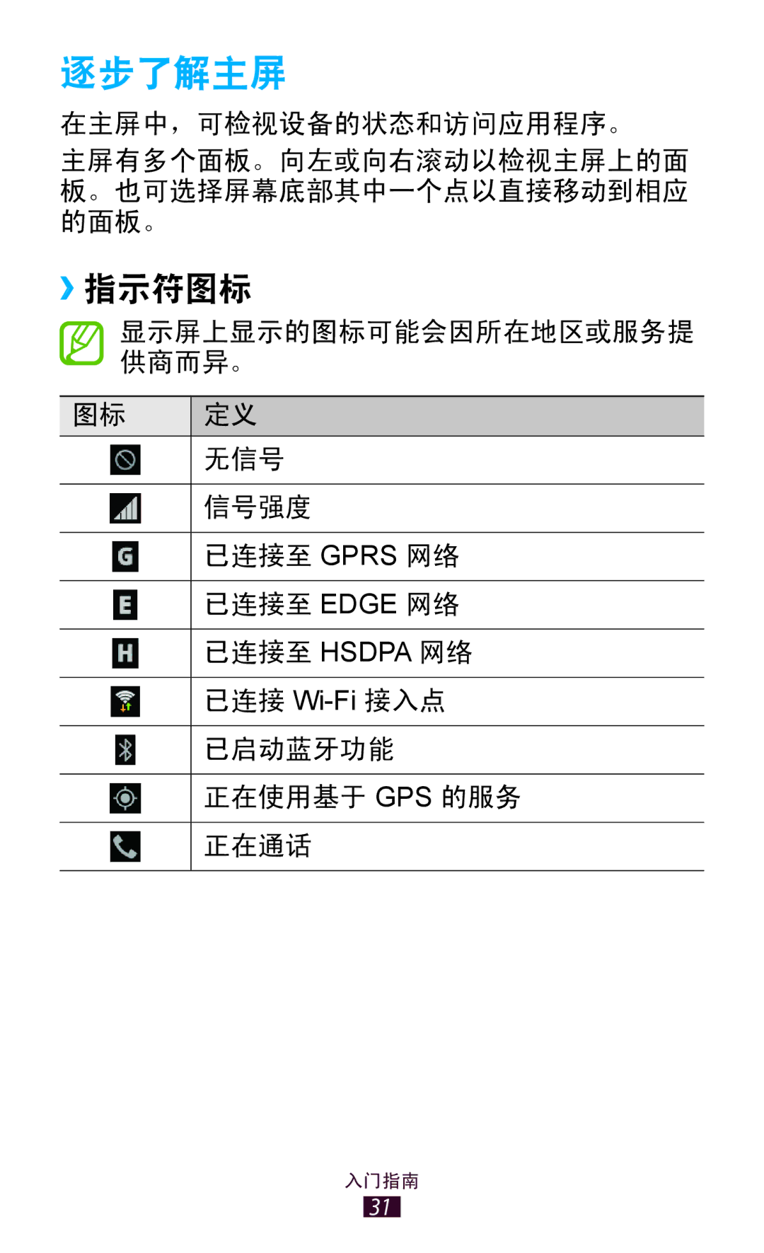 Samsung GT-I9300MBXXEV, GT-I9300MBDXXV, GT-I9300RWXXEV, GT-I9300ZKDXXV, GT-I9300MBDXEV, GT-I9300ZKDXEV manual 逐步了解主屏, ››指示符图标 