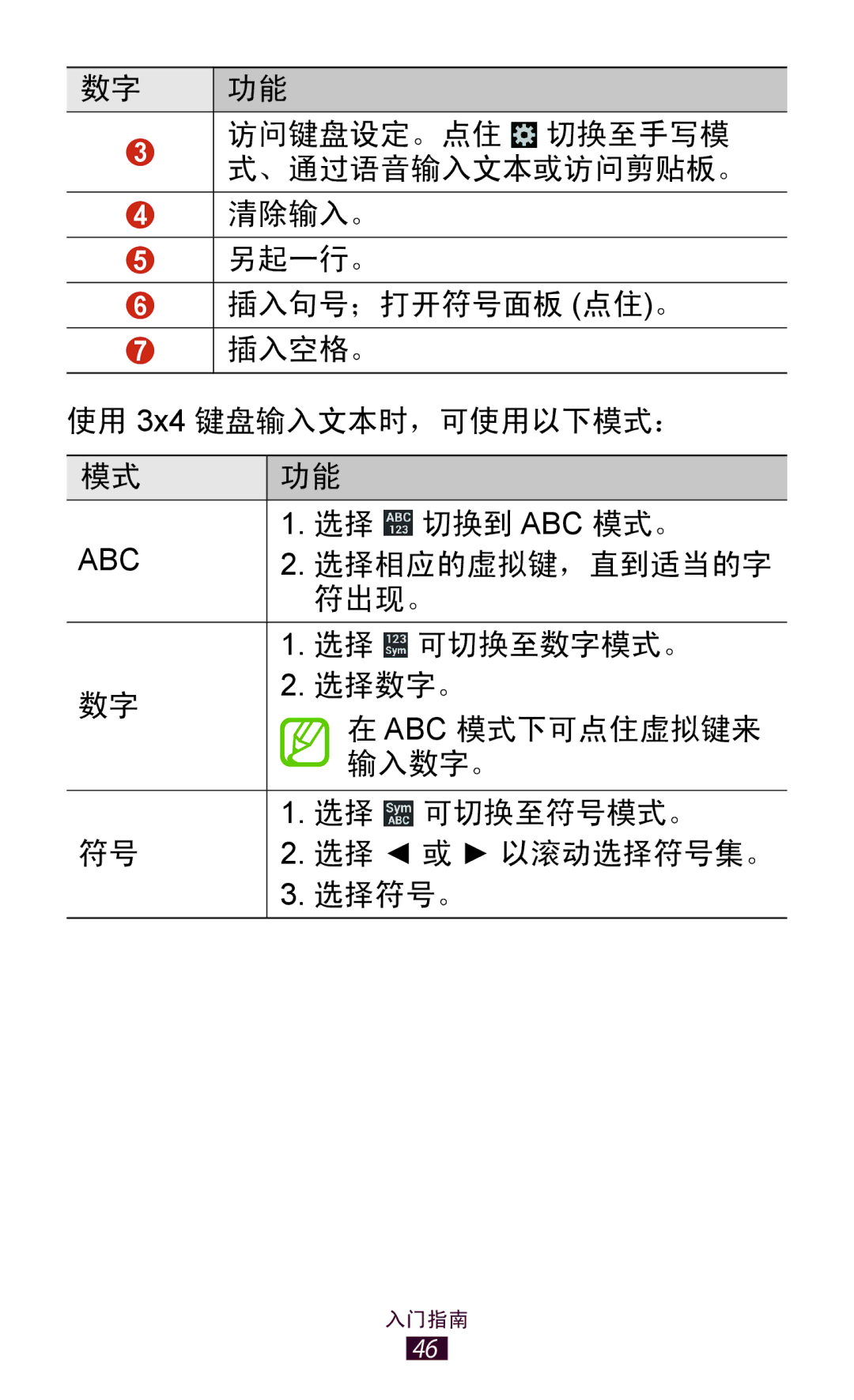 Samsung GT-I9300OKDXXV, GT-I9300MBDXXV, GT-I9300MBXXEV, GT-I9300RWXXEV, GT-I9300ZKDXXV, GT-I9300MBDXEV manual 选择相应的虚拟键，直到适当的字 