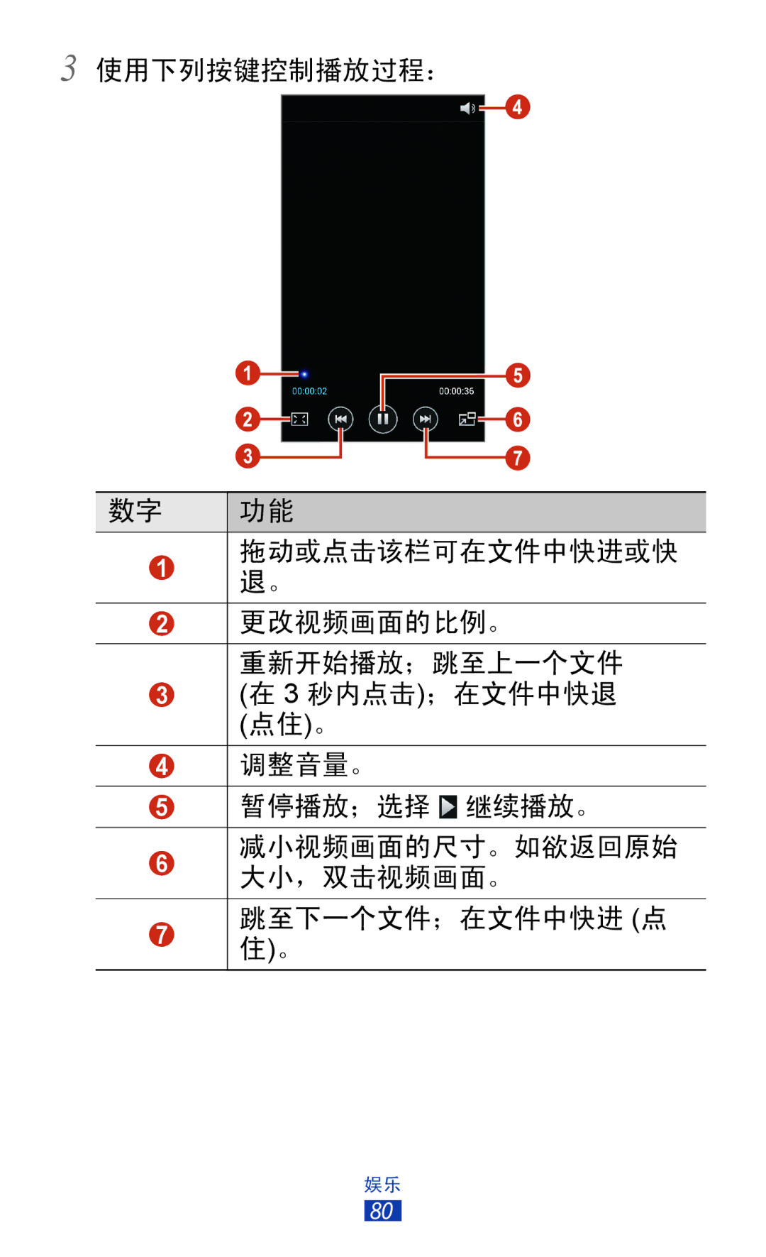 Samsung GT-I9300MBDXXV, GT-I9300MBXXEV, GT-I9300RWXXEV, GT-I9300ZKDXXV, GT-I9300MBDXEV, GT-I9300ZKDXEV, GT-I9300OKDXXV manual 