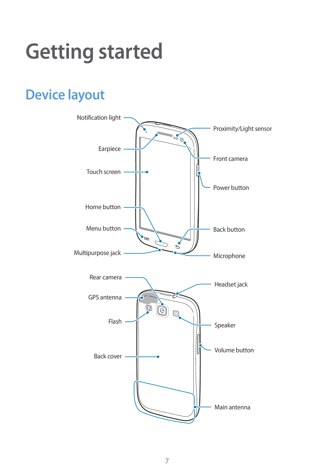 Samsung GT-I9300RWIPAK, GT-I9300MBIPAK, GT-I9300RWIKSA, GT-I9300MBIBTC, GT-I9300OKITHR manual Getting started, Device layout 