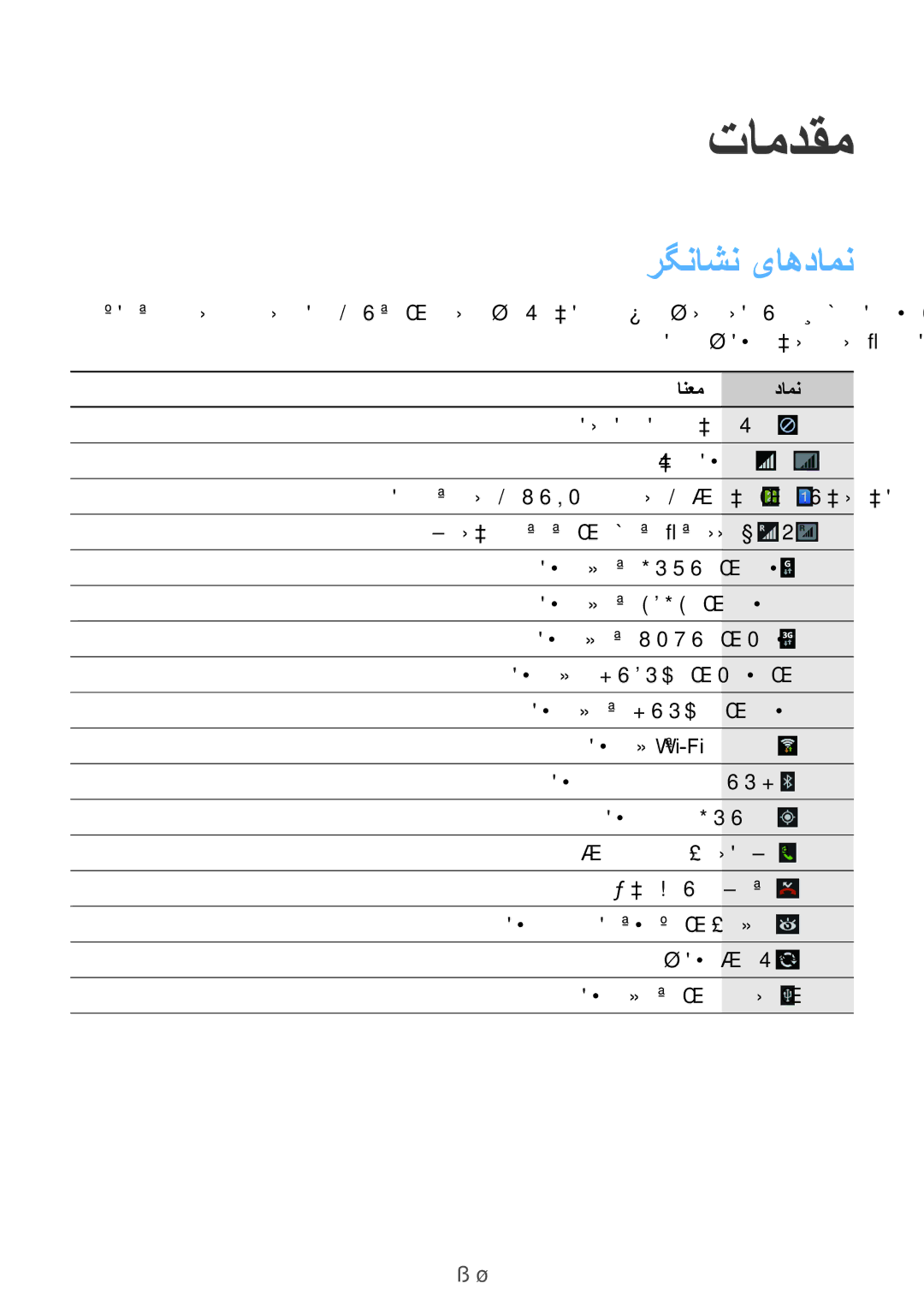 Samsung GT-I9300OKIBTC, GT-I9300MBIPAK, GT-I9300RWIKSA, GT-I9300MBIBTC manual رگناشن یاهدامن, دنا هدش تسرهف ریز لودج رد 