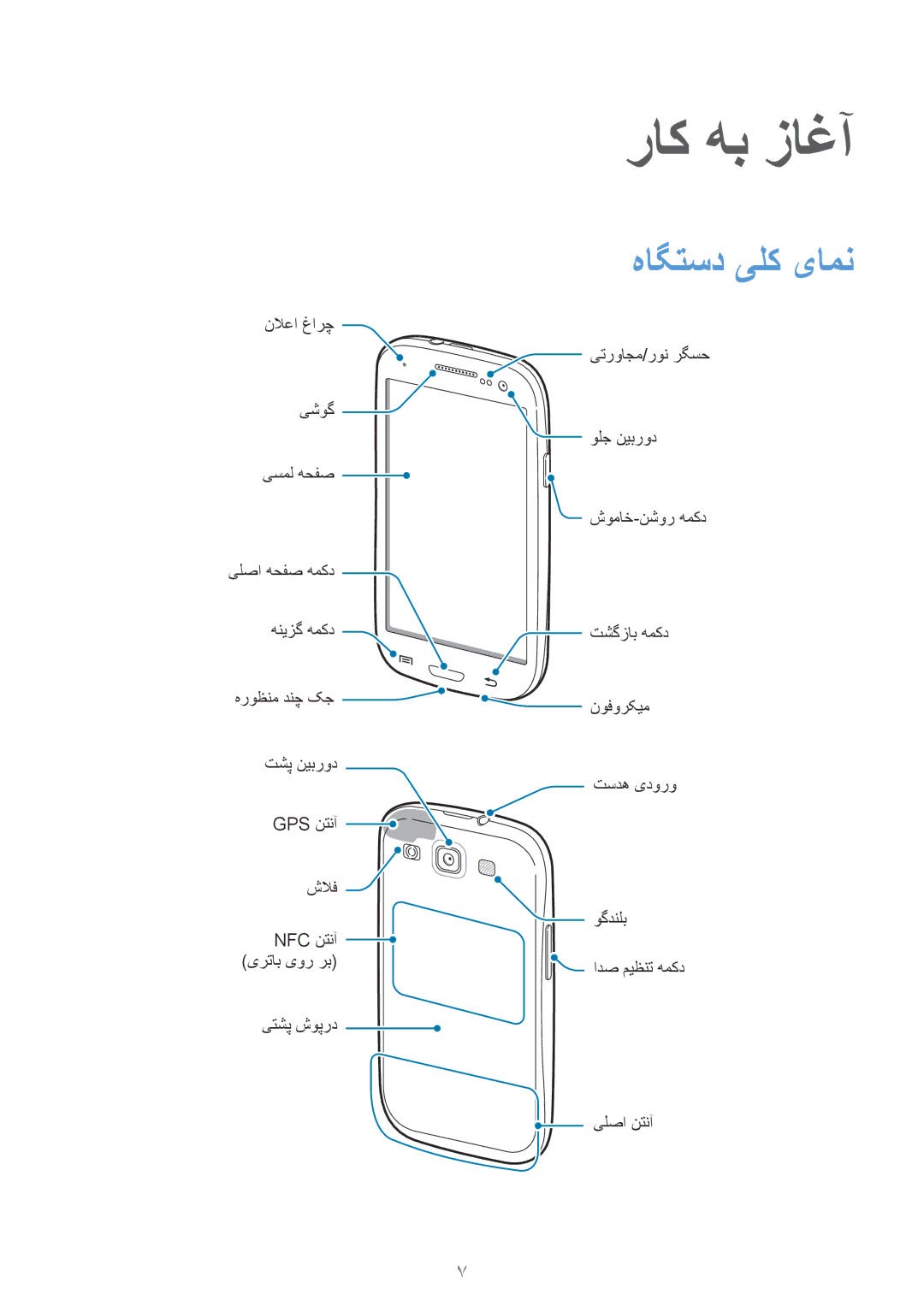 Samsung GT-I9300RWIPAK, GT-I9300MBIPAK, GT-I9300RWIKSA, GT-I9300MBIBTC, GT-I9300OKITHR manual راک هب زاغآ, هاگتسد یلک یامن 