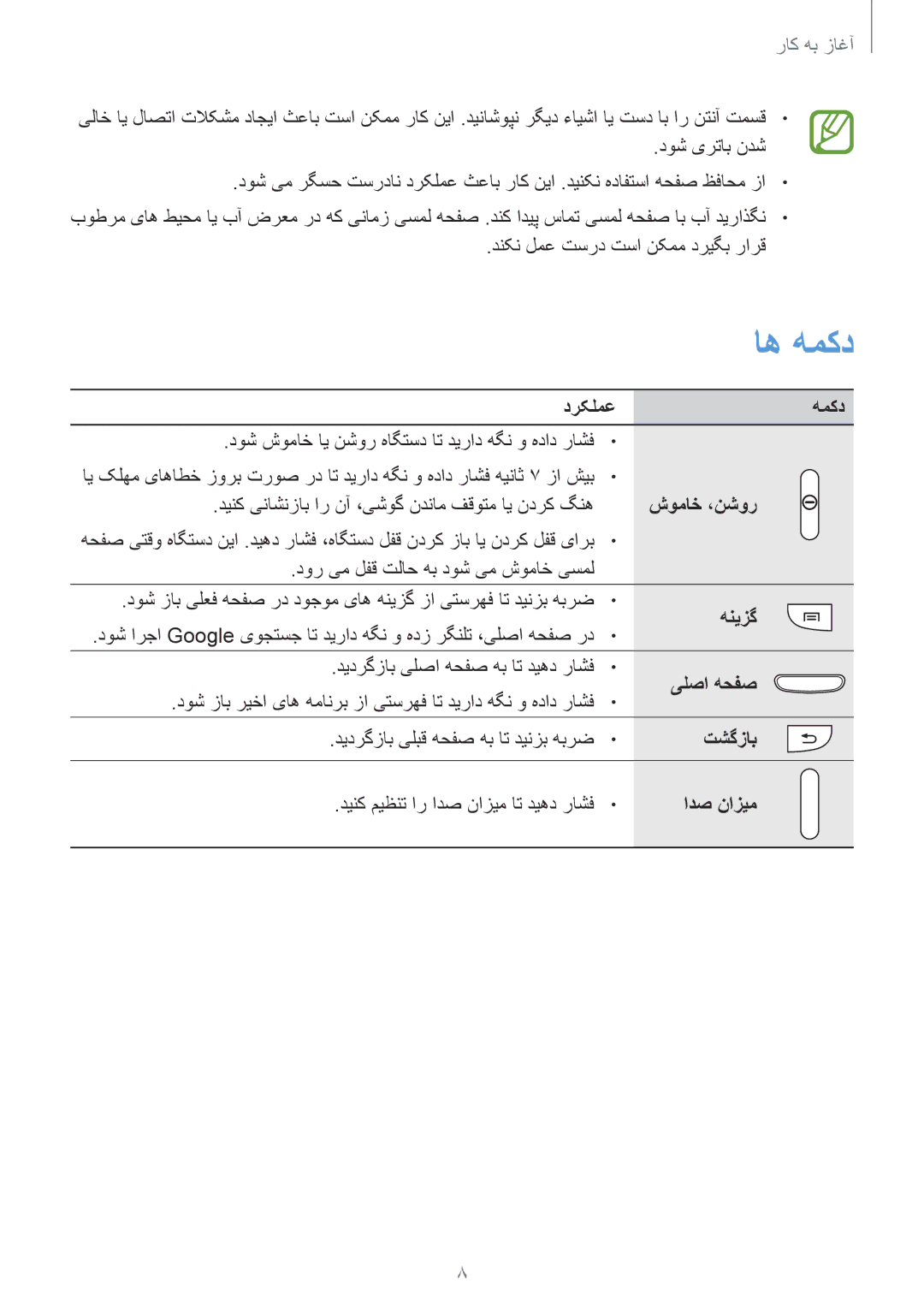 Samsung GT-I9300MBIMID, GT-I9300MBIPAK, GT-I9300RWIKSA, GT-I9300MBIBTC, GT-I9300OKITHR, GT-I9300RWIACR اه همکد, آغاز به کار 