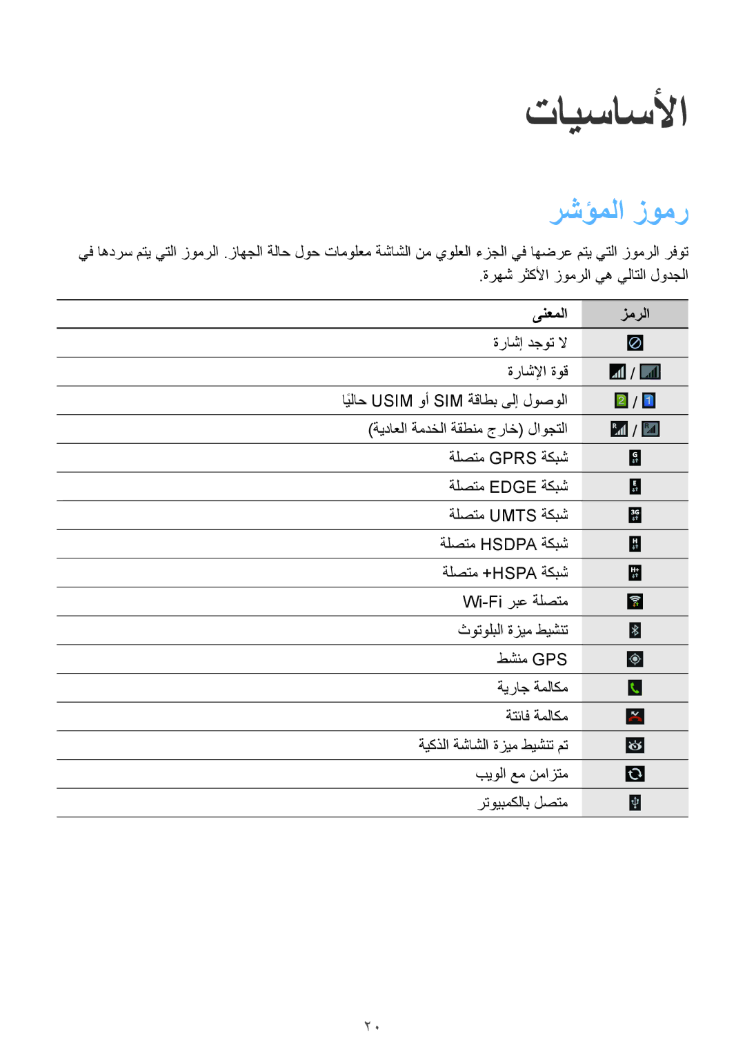 Samsung GT-I9300OKIBTC, GT-I9300MBIPAK, GT-I9300RWIKSA, GT-I9300MBIBTC, GT-I9300OKITHR تايساسلأا, رشؤملا زومر, ىنعملا زمرلا 