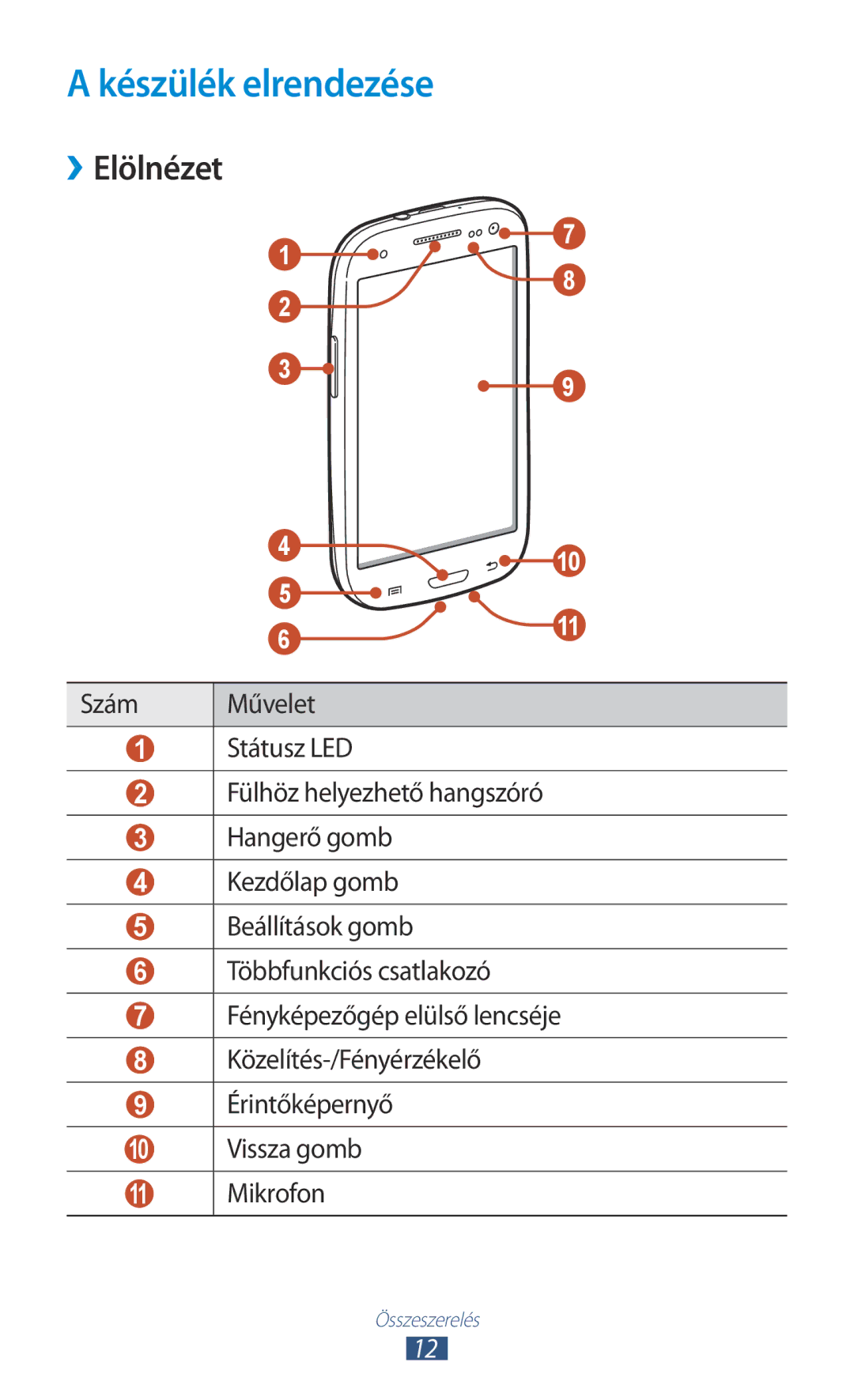 Samsung GT-I9300MBDPLS, GT-I9300RWADBT, GT-I9300MBDEUR, GT-I9300MBDATO manual Készülék elrendezése, ››Elölnézet, Mikrofon 