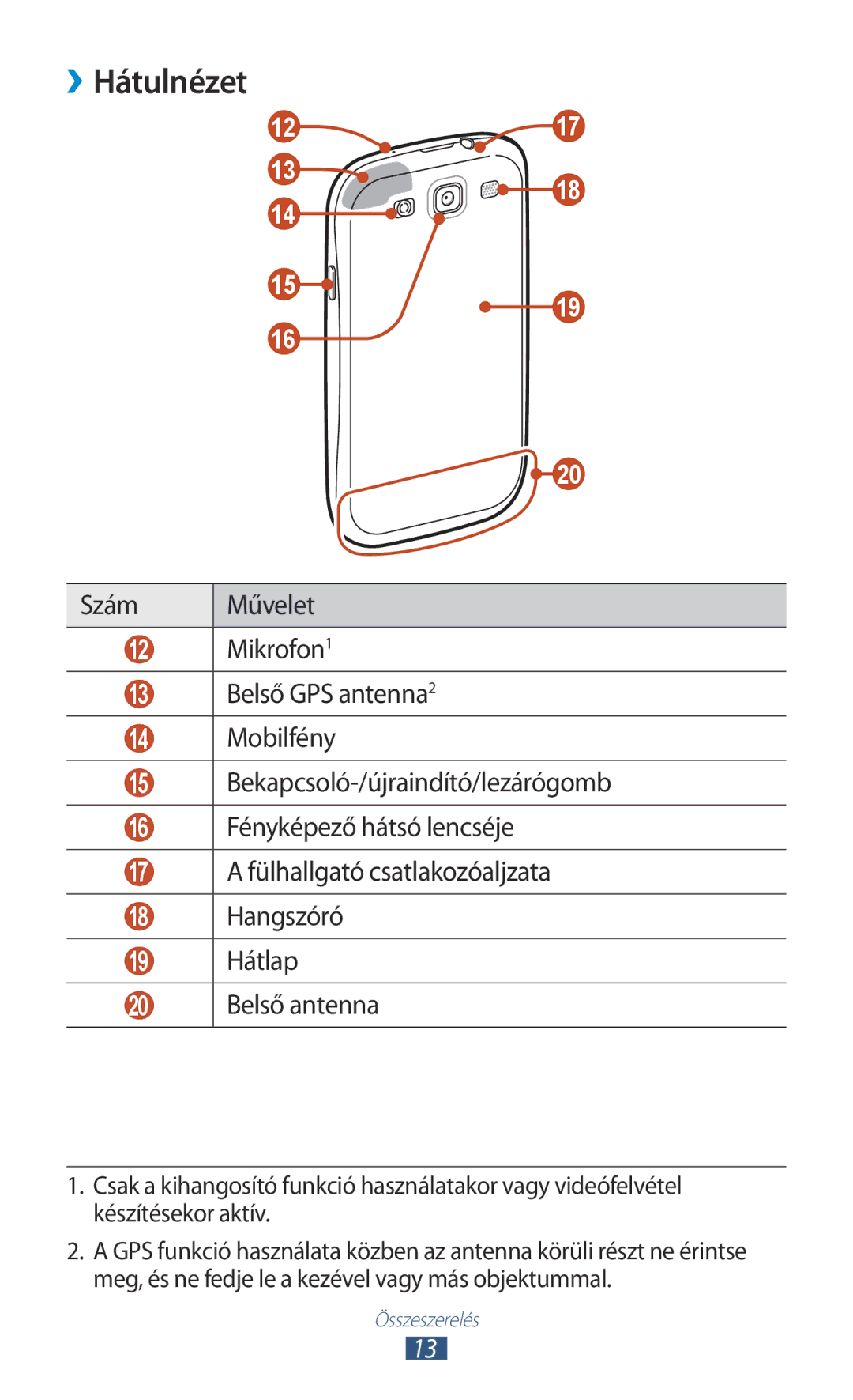 Samsung GT-I9300MBDDBT, GT-I9300RWADBT, GT-I9300MBDEUR, GT-I9300MBDATO, GT-I9300MBDEPL, GT-I9300MBDXEO manual ››Hátulnézet 