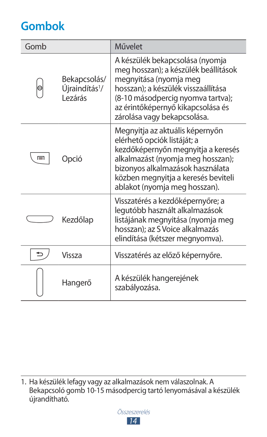 Samsung GT-I9300GRDDBT, GT-I9300RWADBT, GT-I9300MBDEUR, GT-I9300MBDATO, GT-I9300MBDEPL, GT-I9300MBDXEO, GT-I9300RWDTPL Gombok 