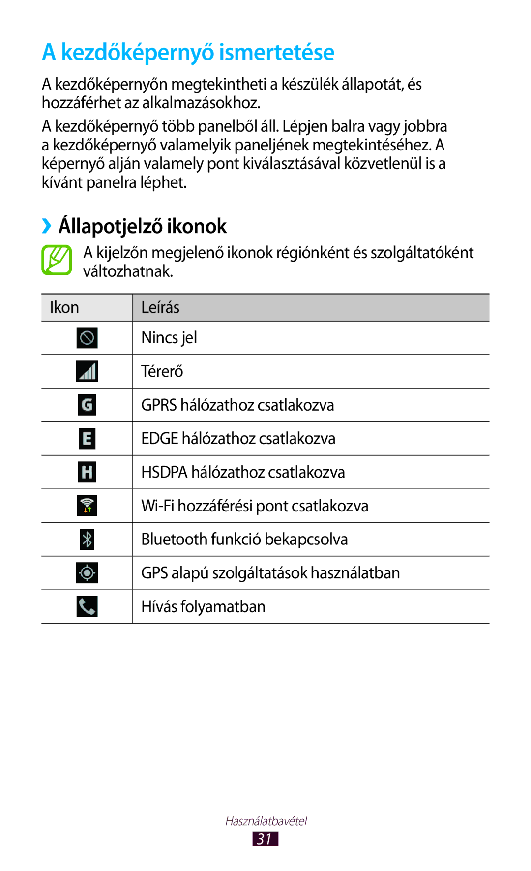 Samsung GT-I9300RWDGBL, GT-I9300RWADBT, GT-I9300MBDEUR, GT-I9300MBDATO manual Kezdőképernyő ismertetése, ››Állapotjelző ikonok 