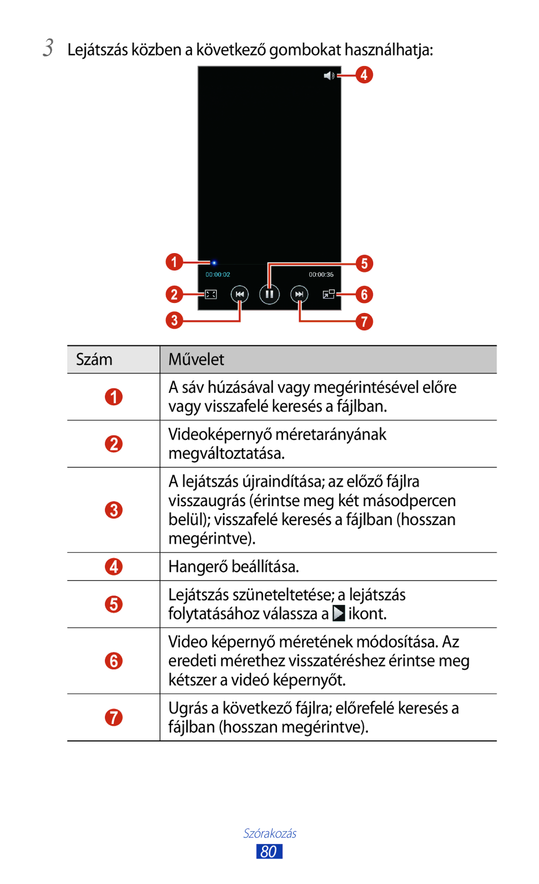 Samsung GT-I9300OKECOA, GT-I9300RWADBT, GT-I9300MBDEUR manual Lejátszás újraindítása az előző fájlra, Hangerő beállítása 