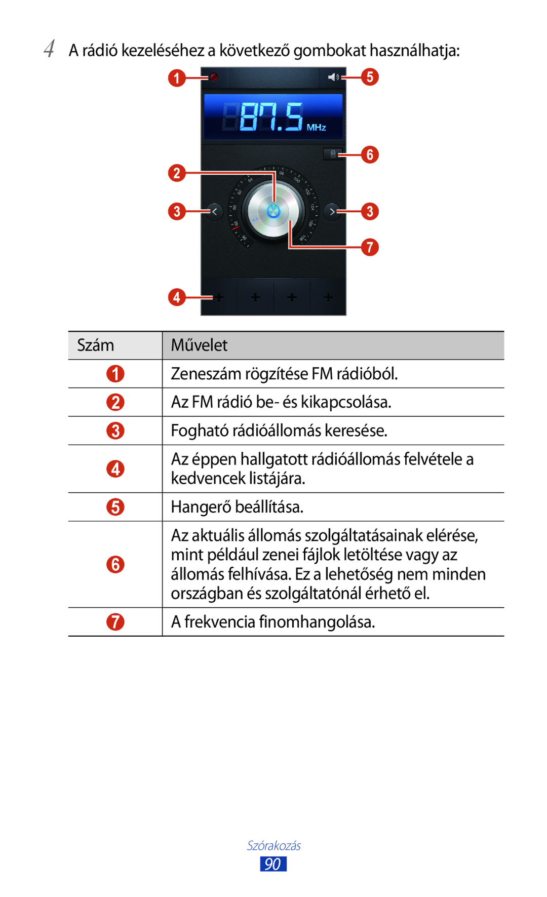 Samsung GT-I9300ZKDTMH, GT-I9300RWADBT, GT-I9300MBDEUR, GT-I9300MBDATO, GT-I9300MBDEPL manual Frekvencia finomhangolása 